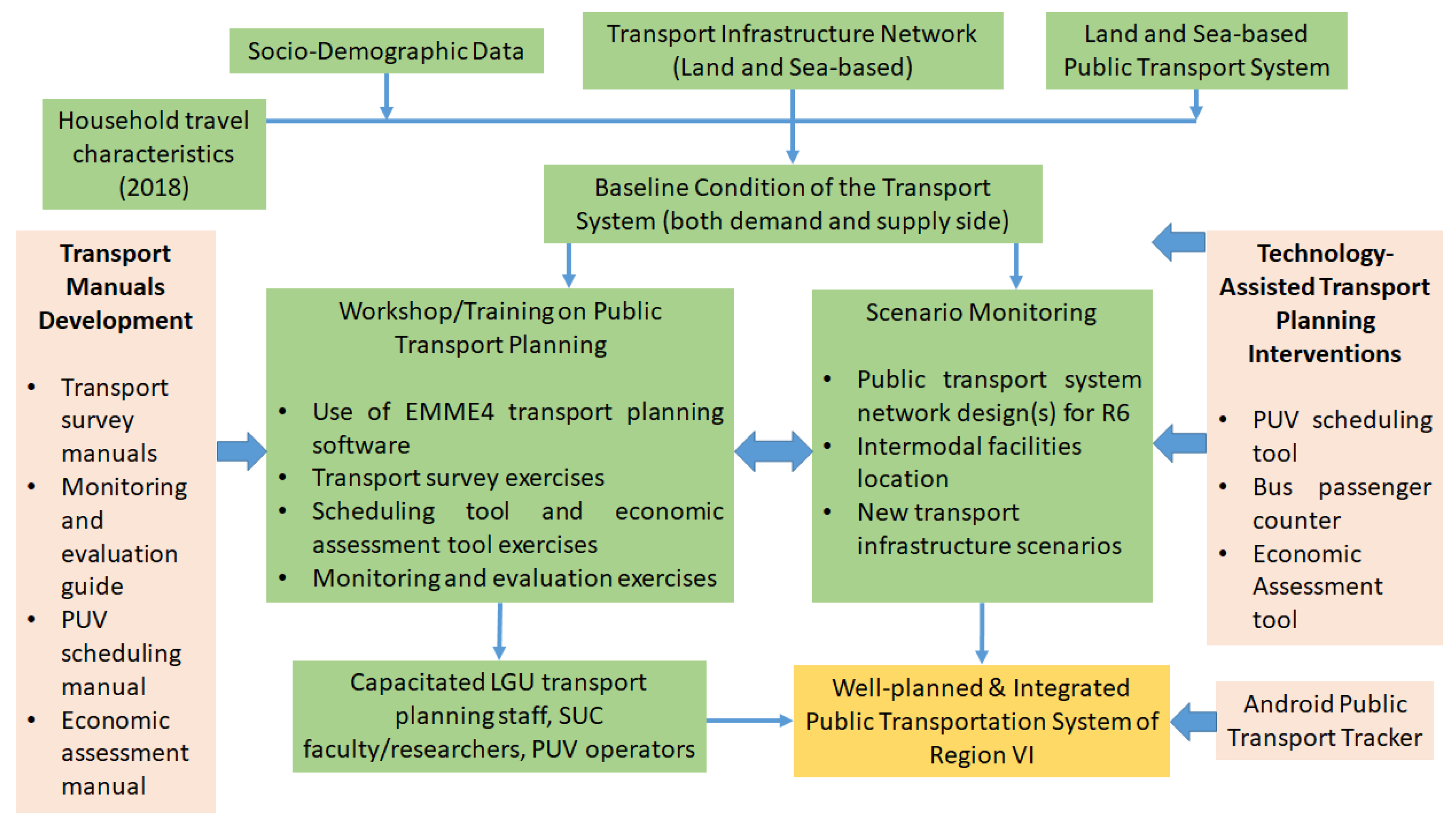 Sustainability 13 06366 g010