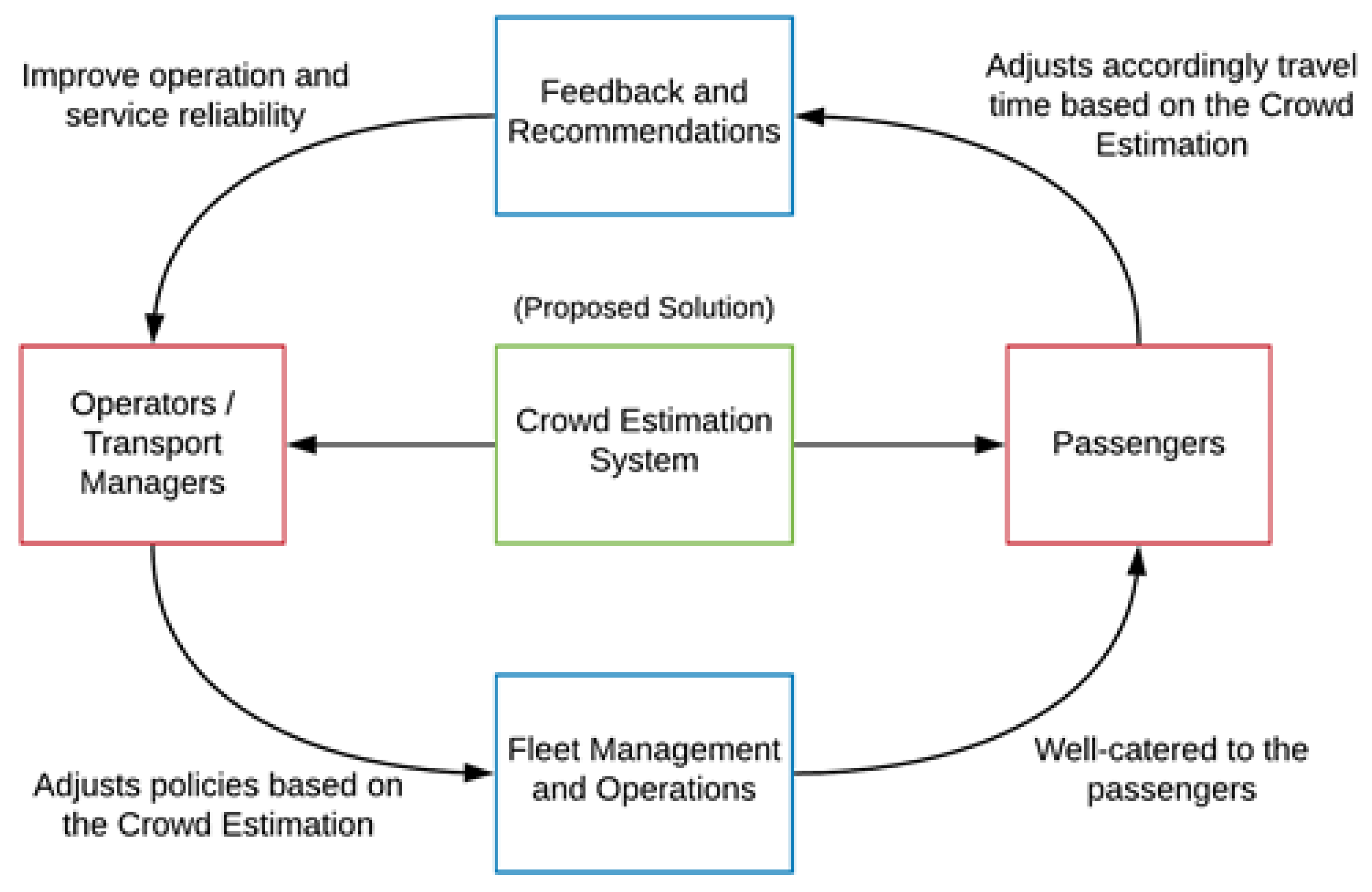 Sustainability 13 06366 g013