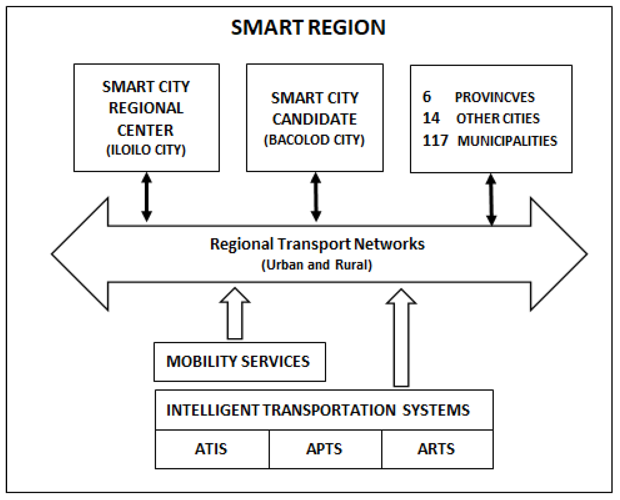 Sustainability 13 06366 g015