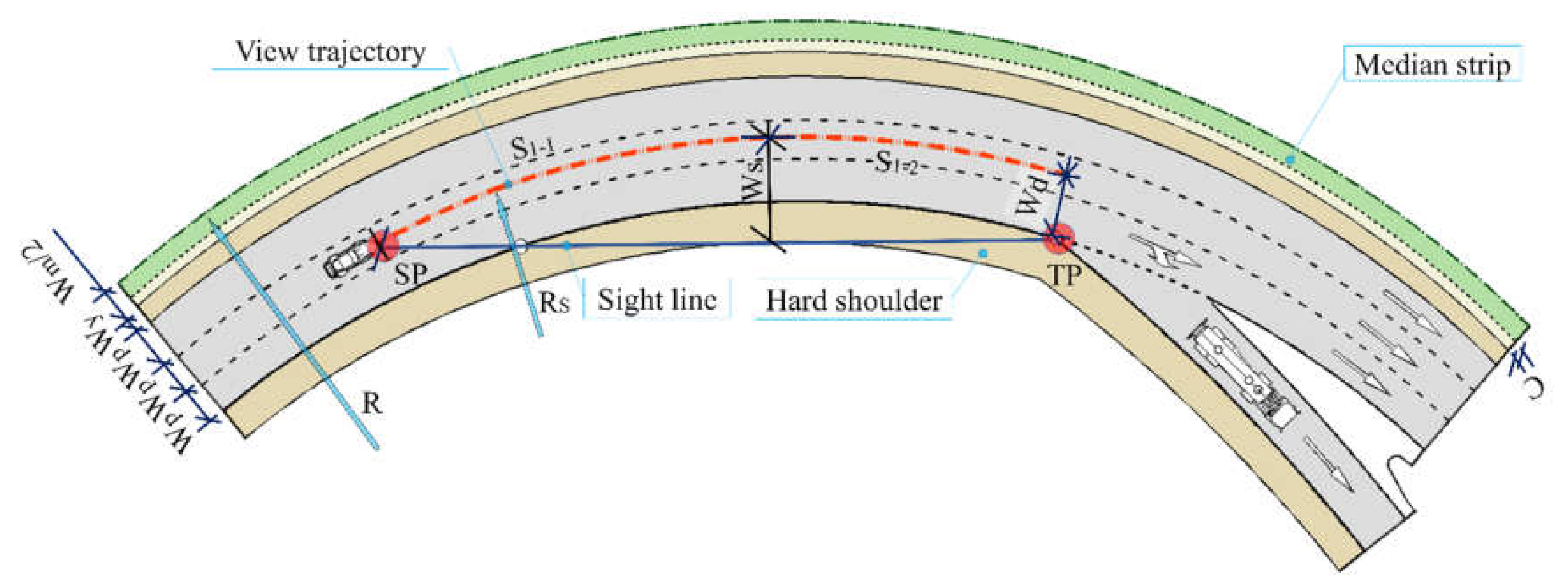 Sustainability 13 06368 g003