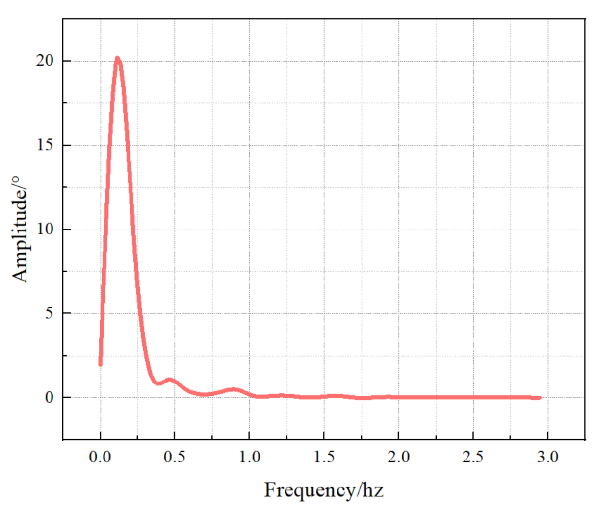 Sustainability 13 06368 g012