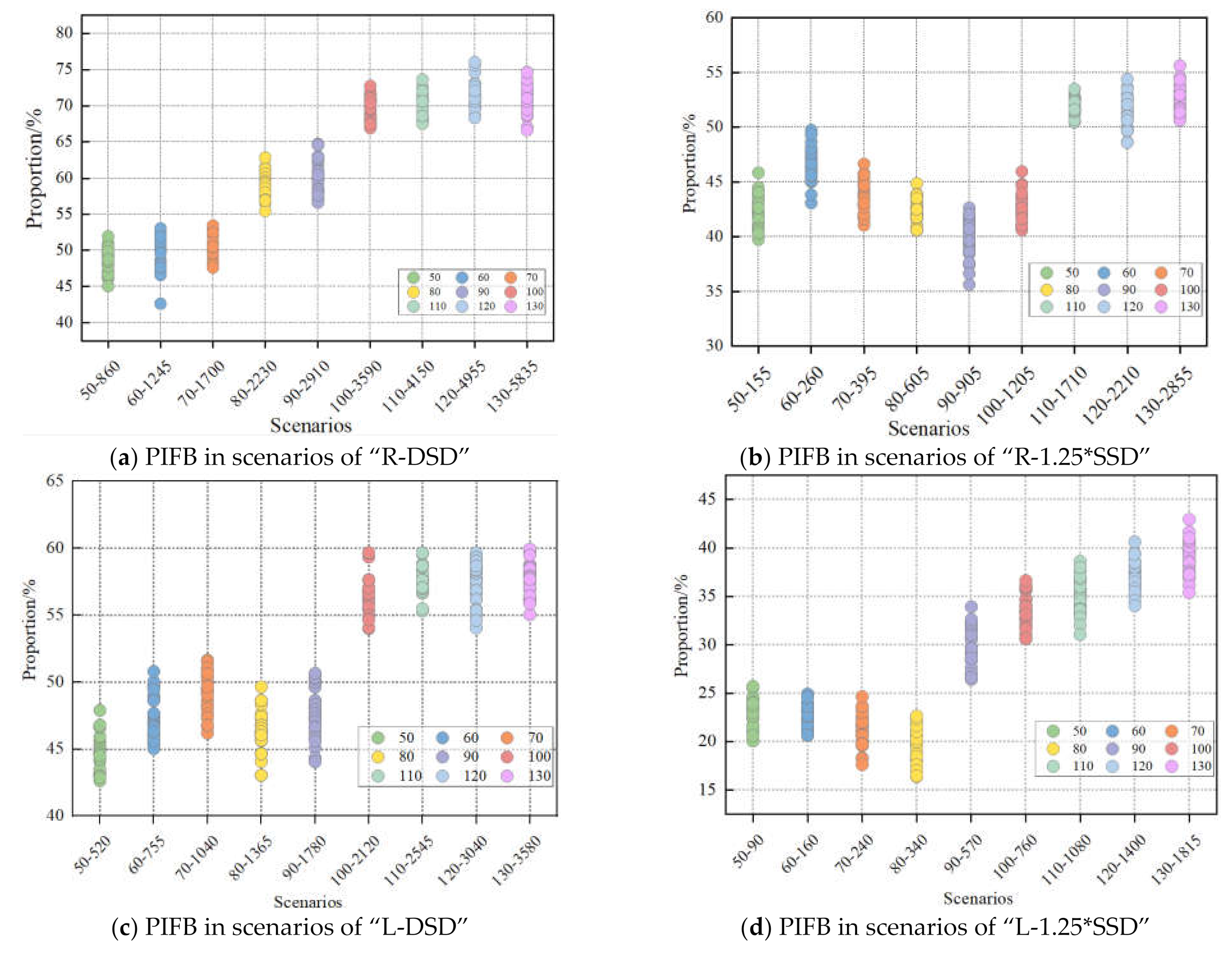Sustainability 13 06368 g014