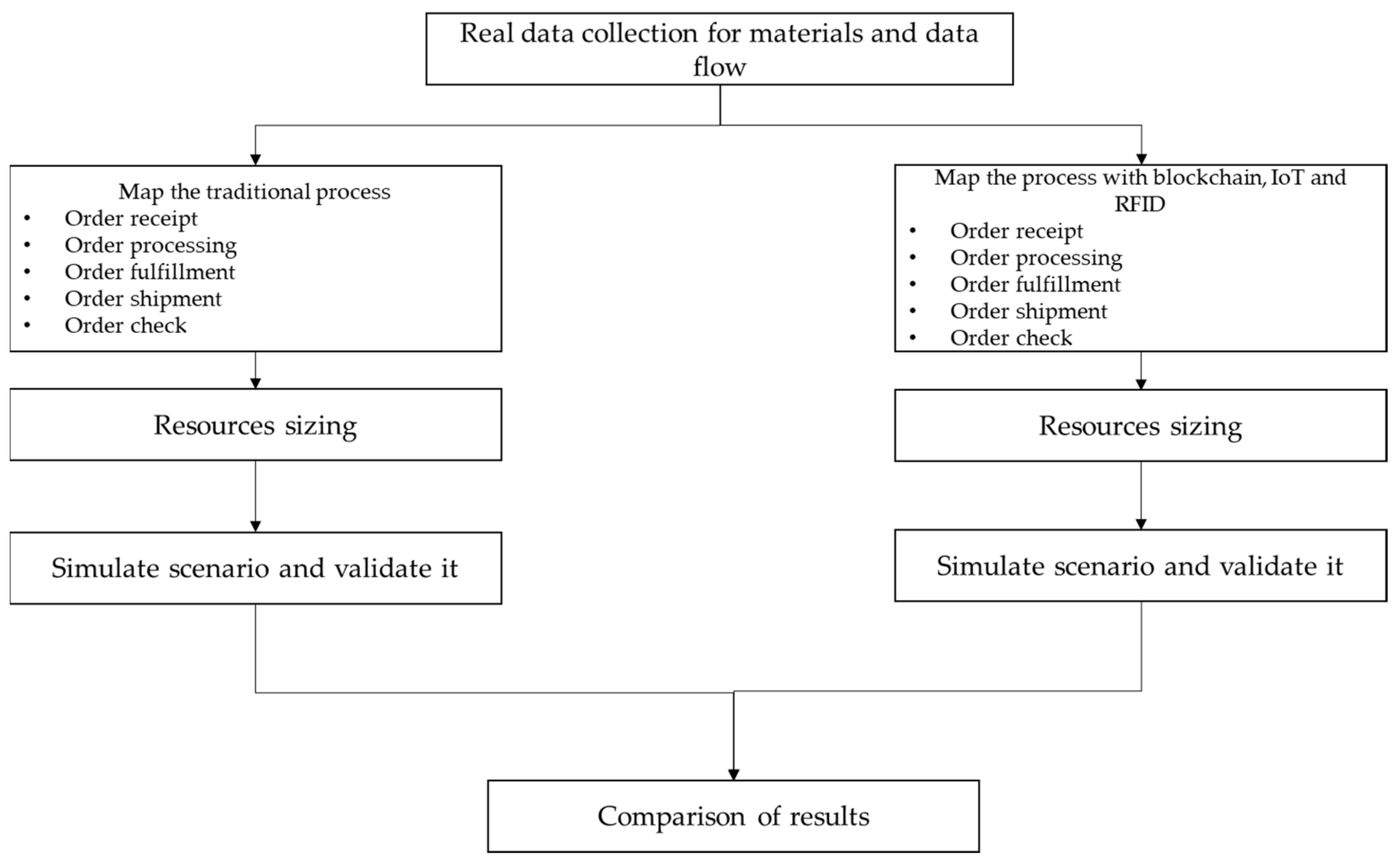Sustainability 13 06372 g001 Sustainability 13 06372 g001