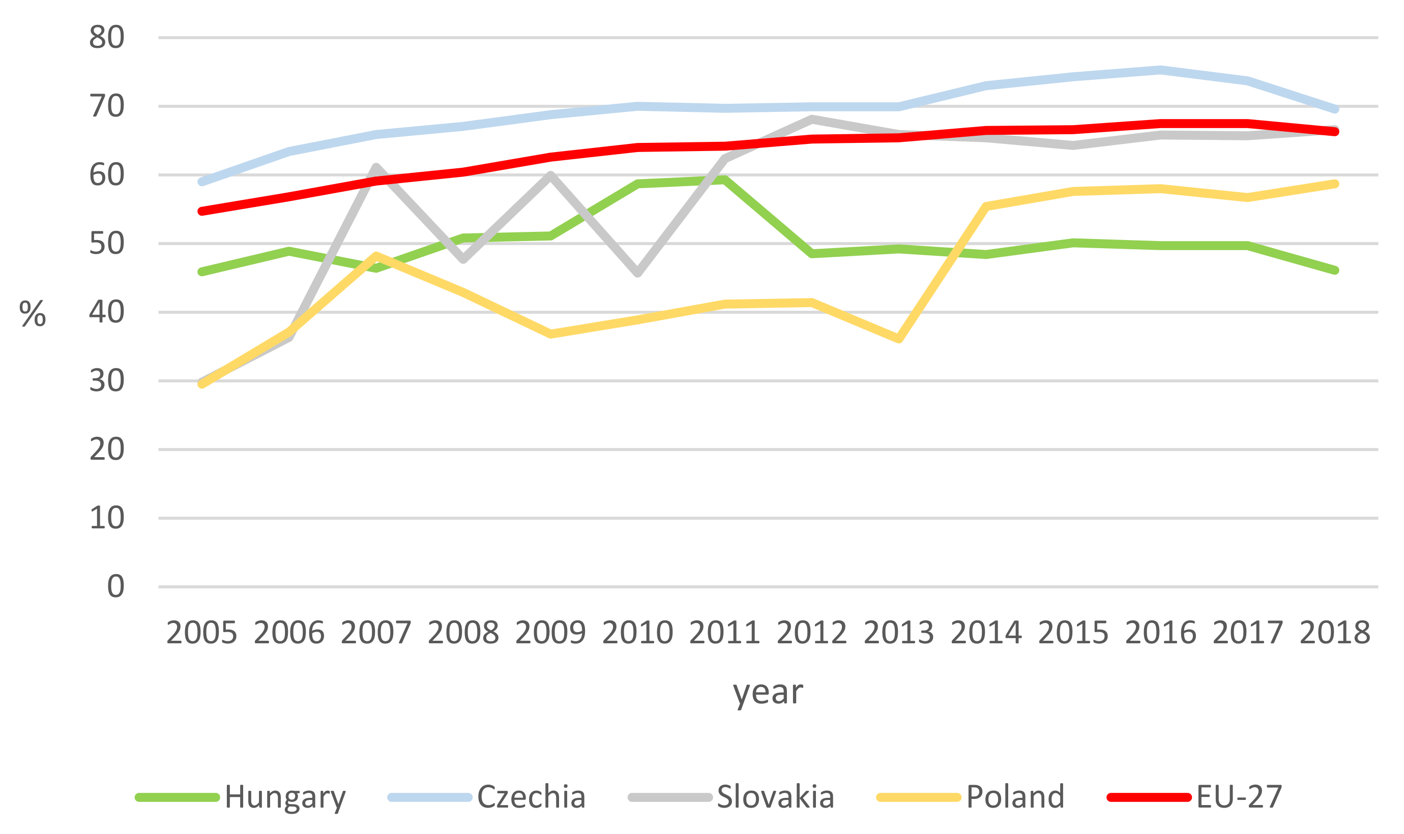 Sustainability 13 06373 g004
