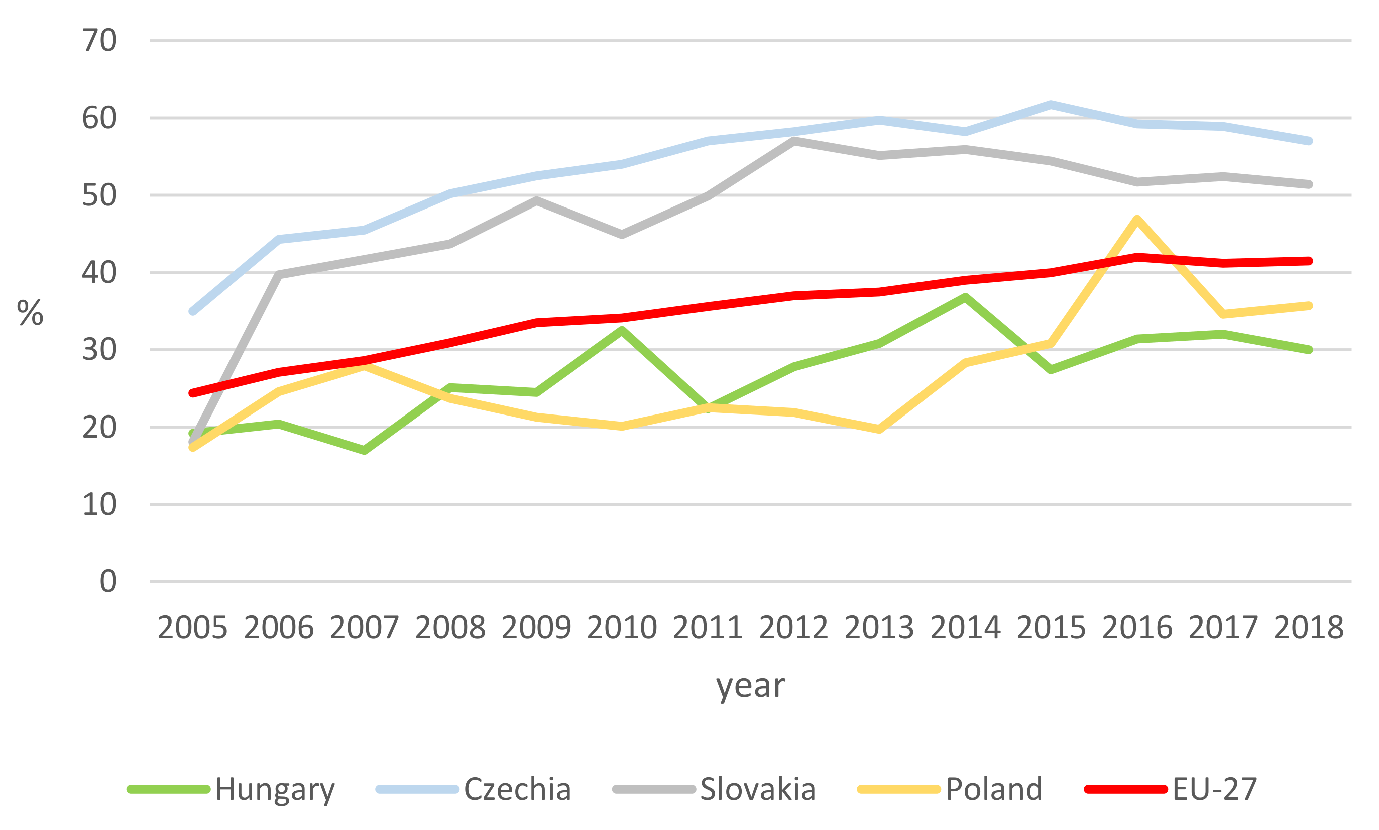 Sustainability 13 06373 g005