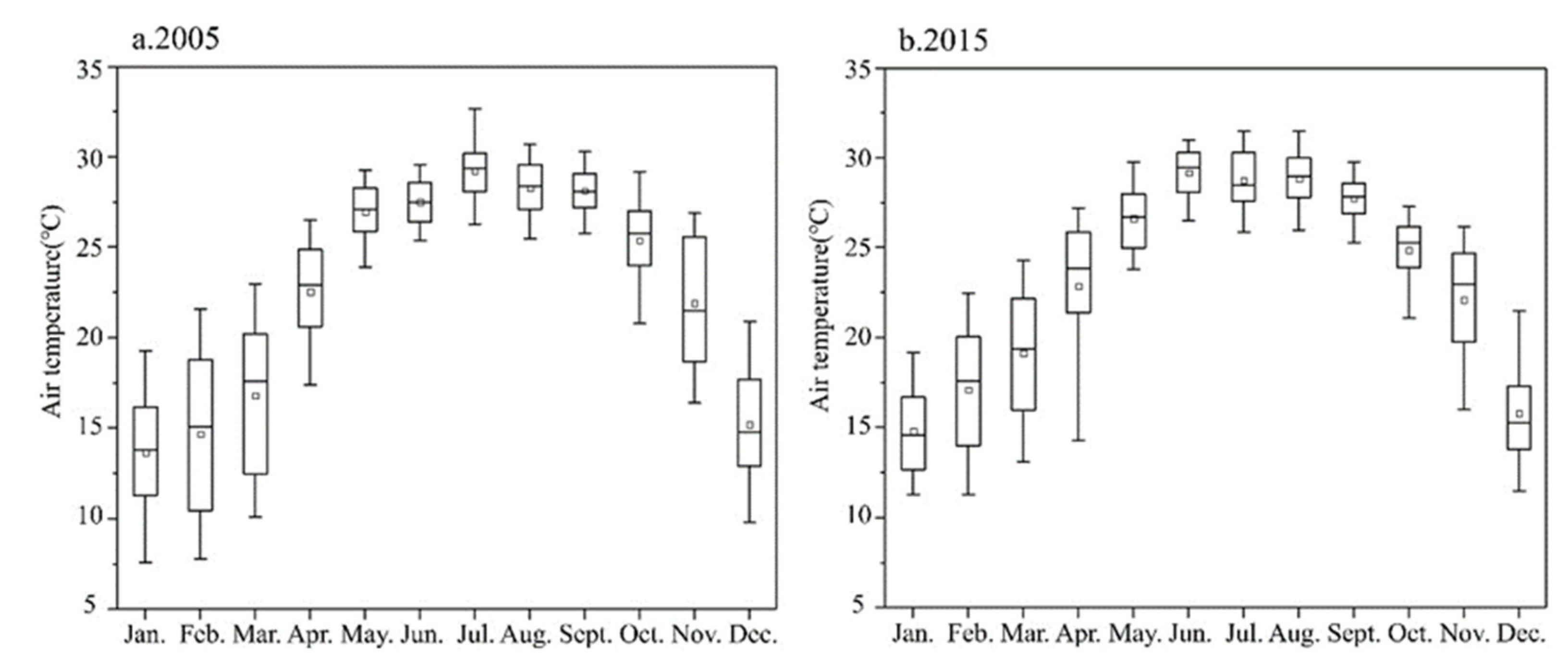 Sustainability 13 06374 g002 Sustainability 13 06374 g002