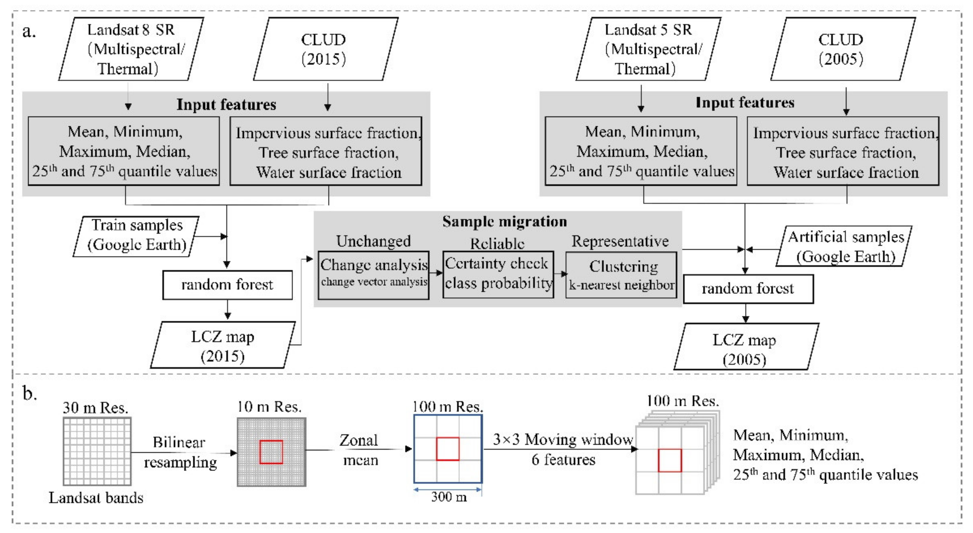 Sustainability 13 06374 g004 Sustainability 13 06374 g004