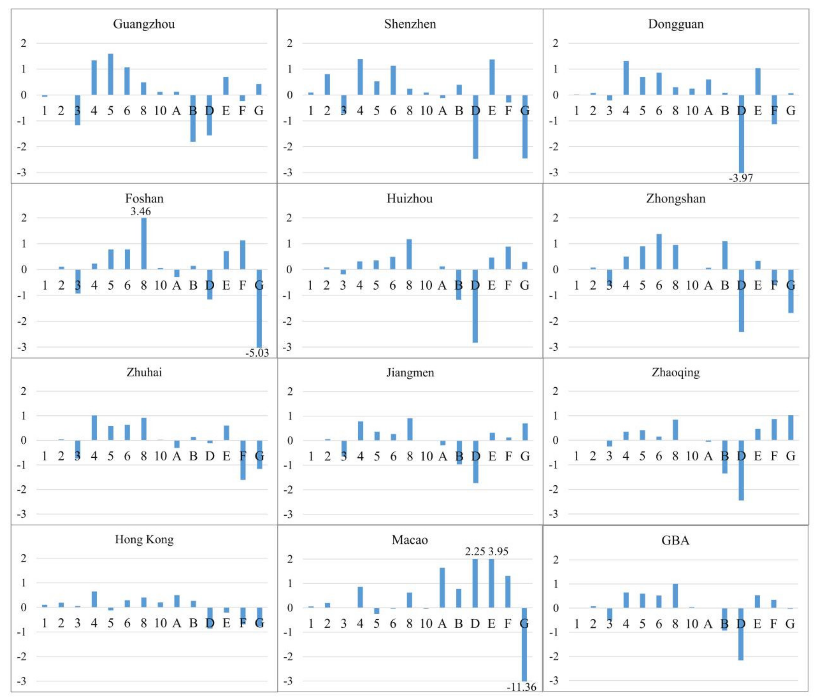 Sustainability 13 06374 g008 Sustainability 13 06374 g008