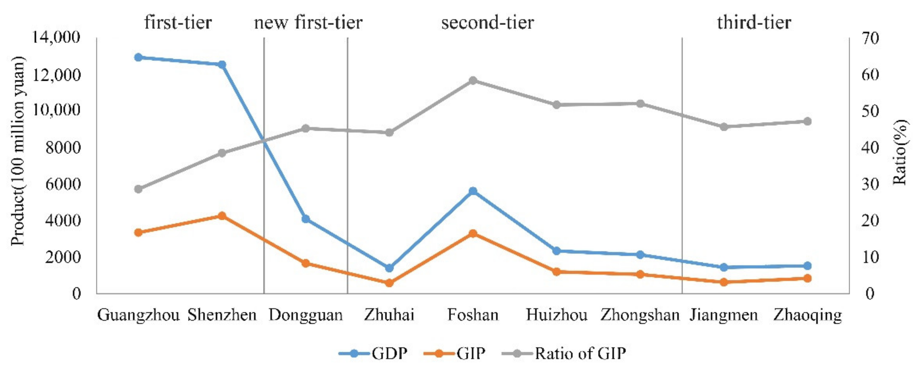 Sustainability 13 06374 g009 Sustainability 13 06374 g009