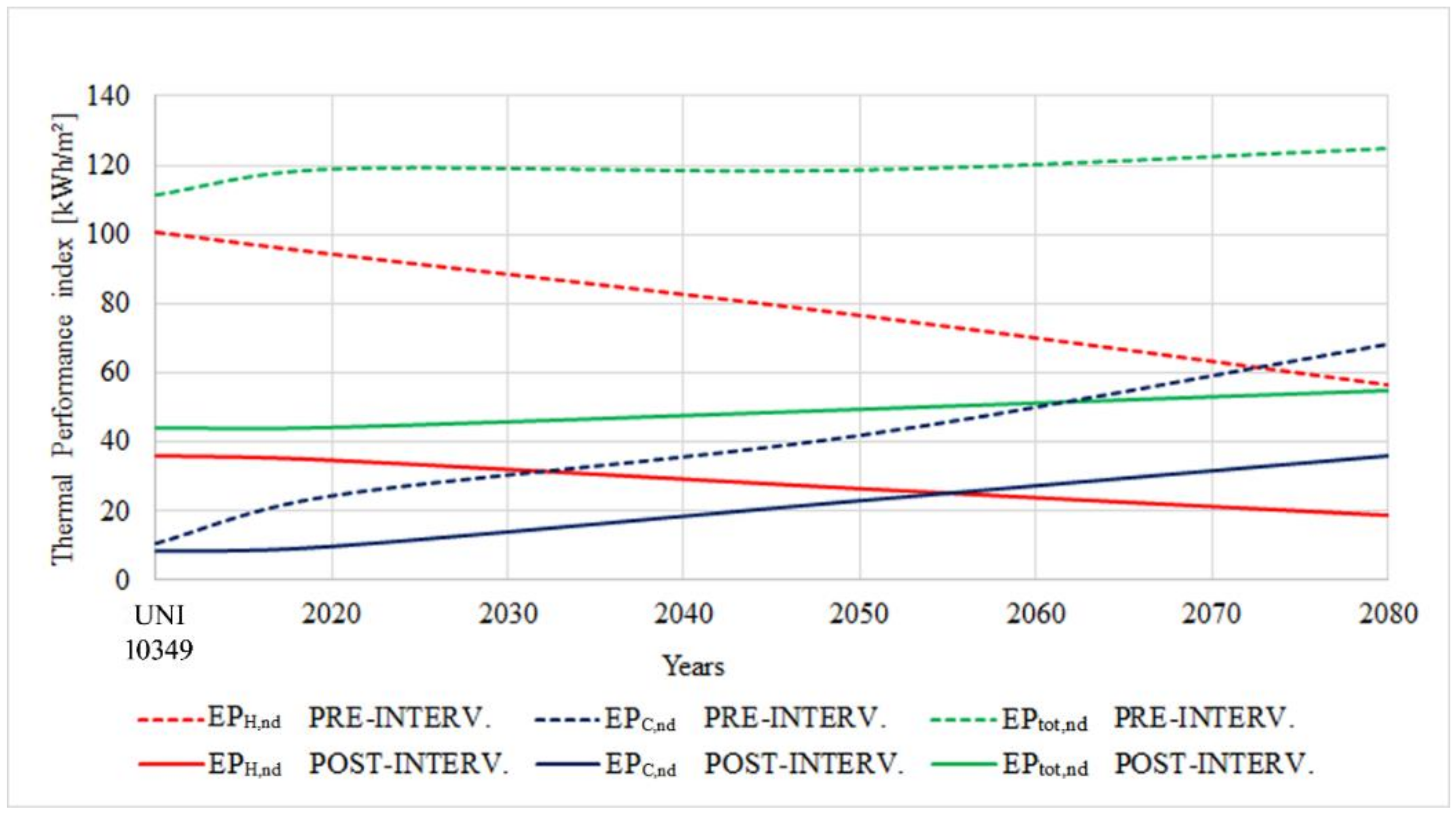 Sustainability 13 06375 g005 Sustainability 13 06375 g005