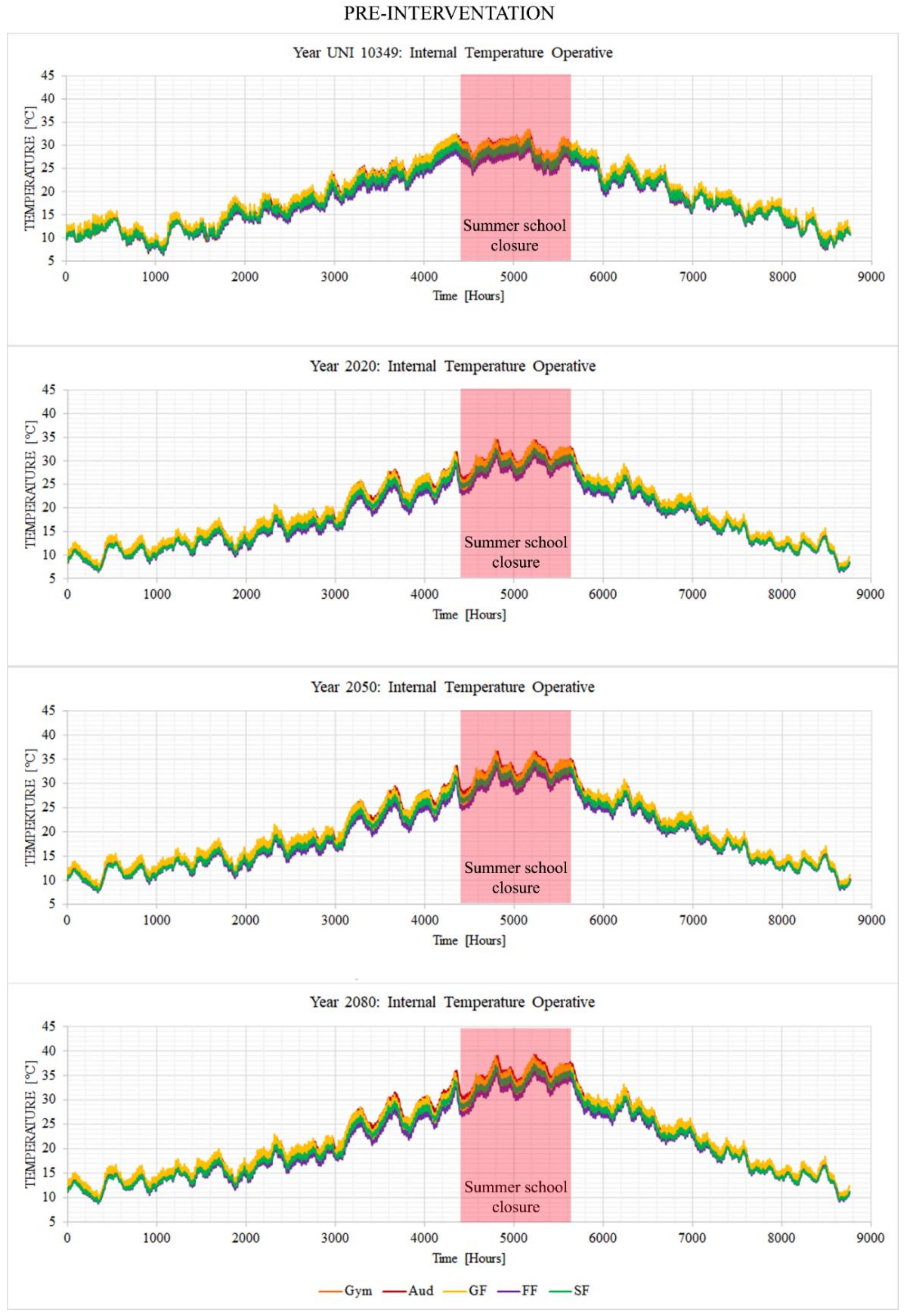 Sustainability 13 06375 g006 Sustainability 13 06375 g006