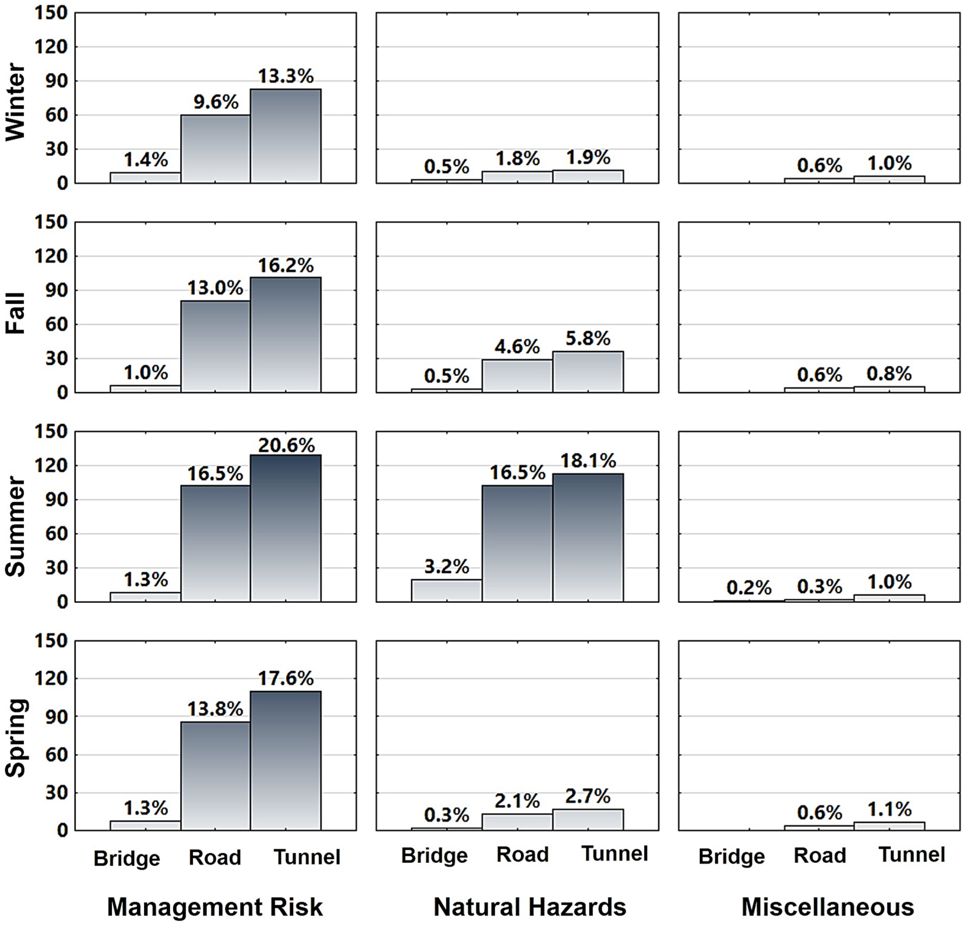 Sustainability 13 06376 g002