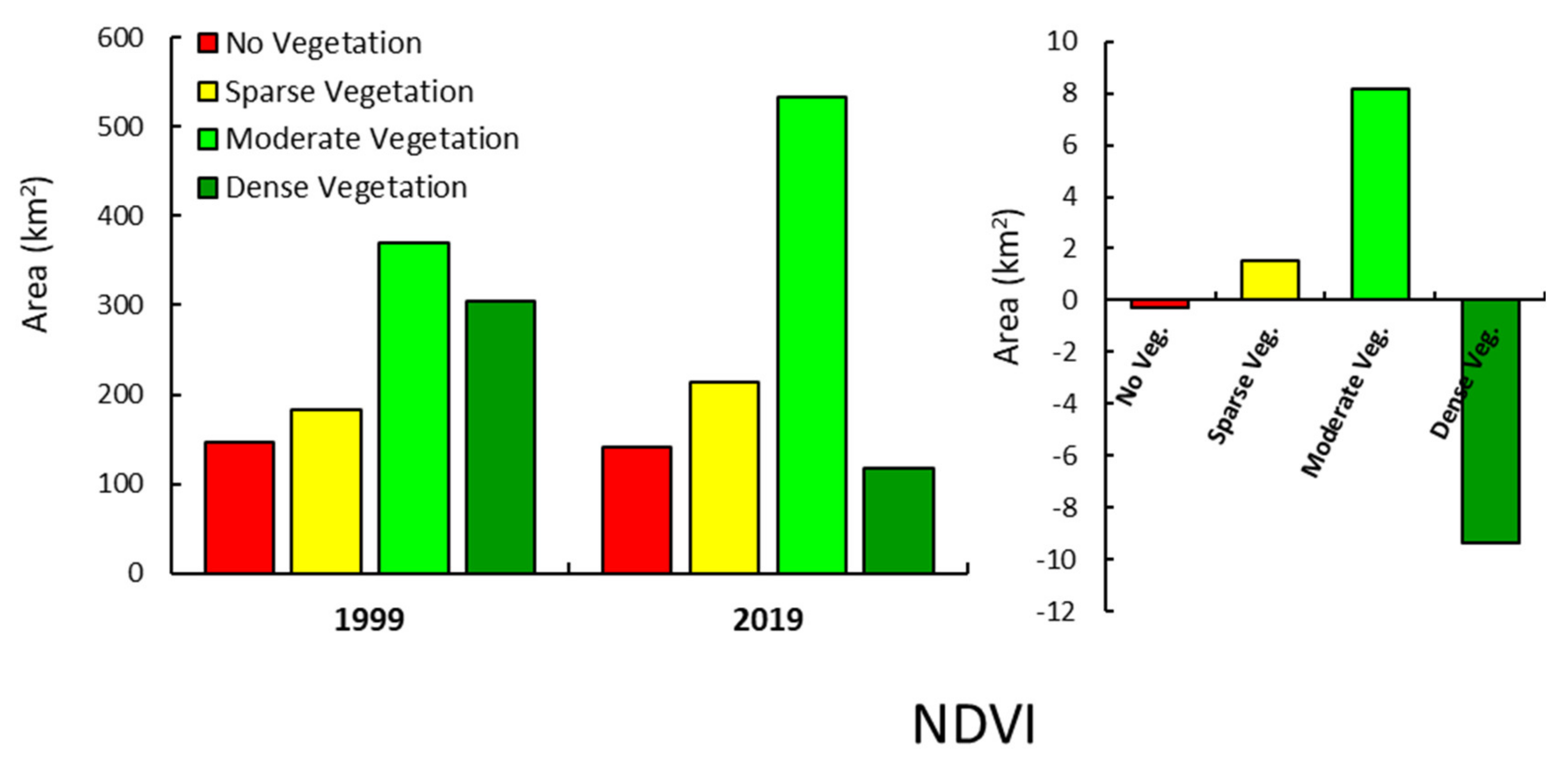 Sustainability 13 06377 g005 Sustainability 13 06377 g005