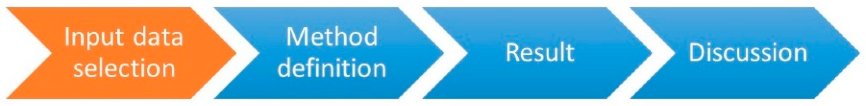 Sustainability 13 06380 g001 Sustainability 13 06380 g001