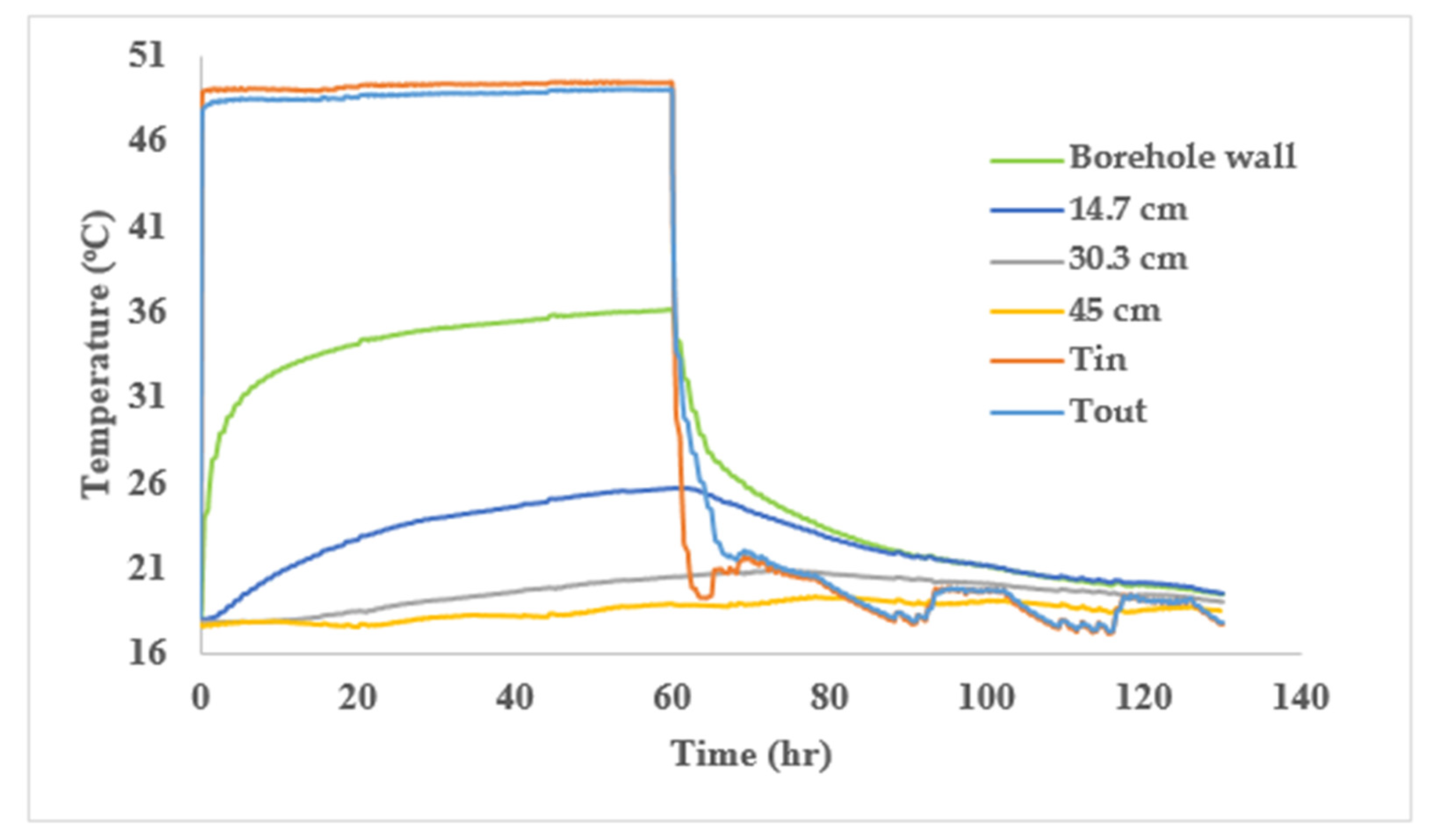 Sustainability 13 06384 g007 Sustainability 13 06384 g007