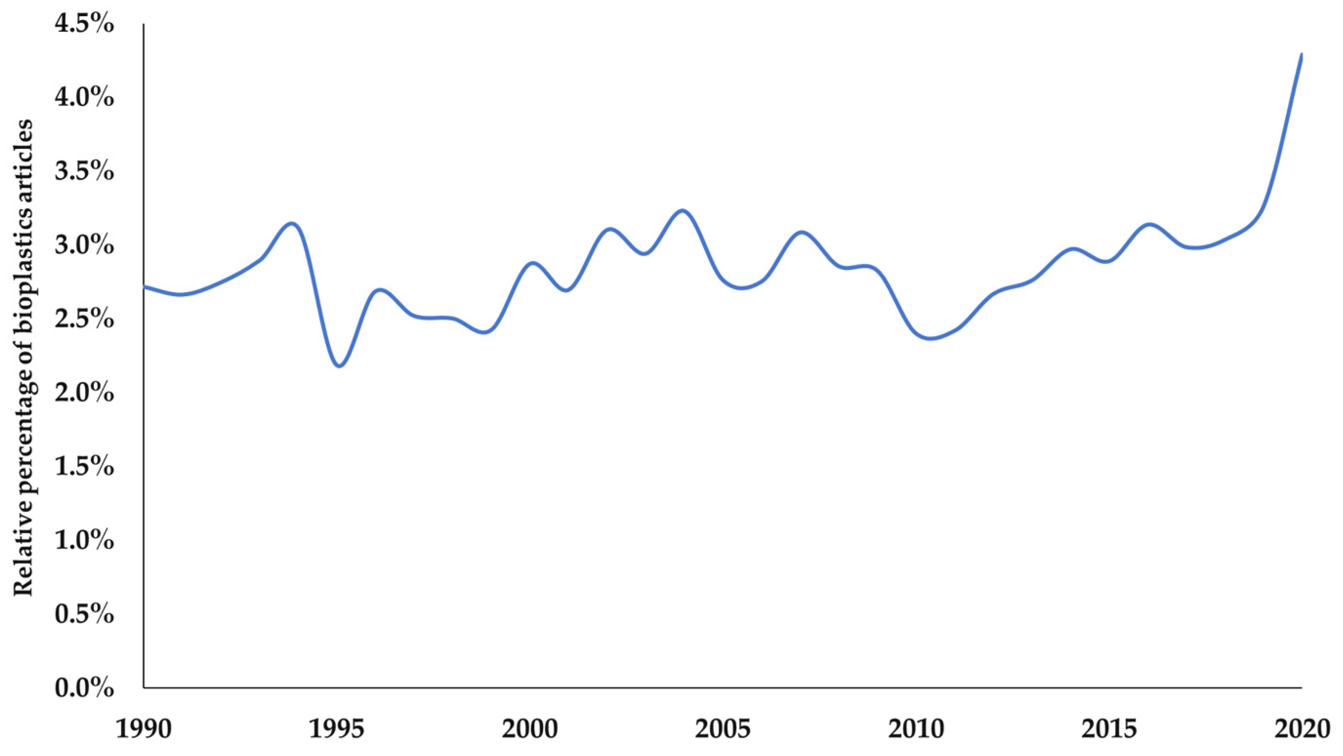 Sustainability 13 06385 g004
