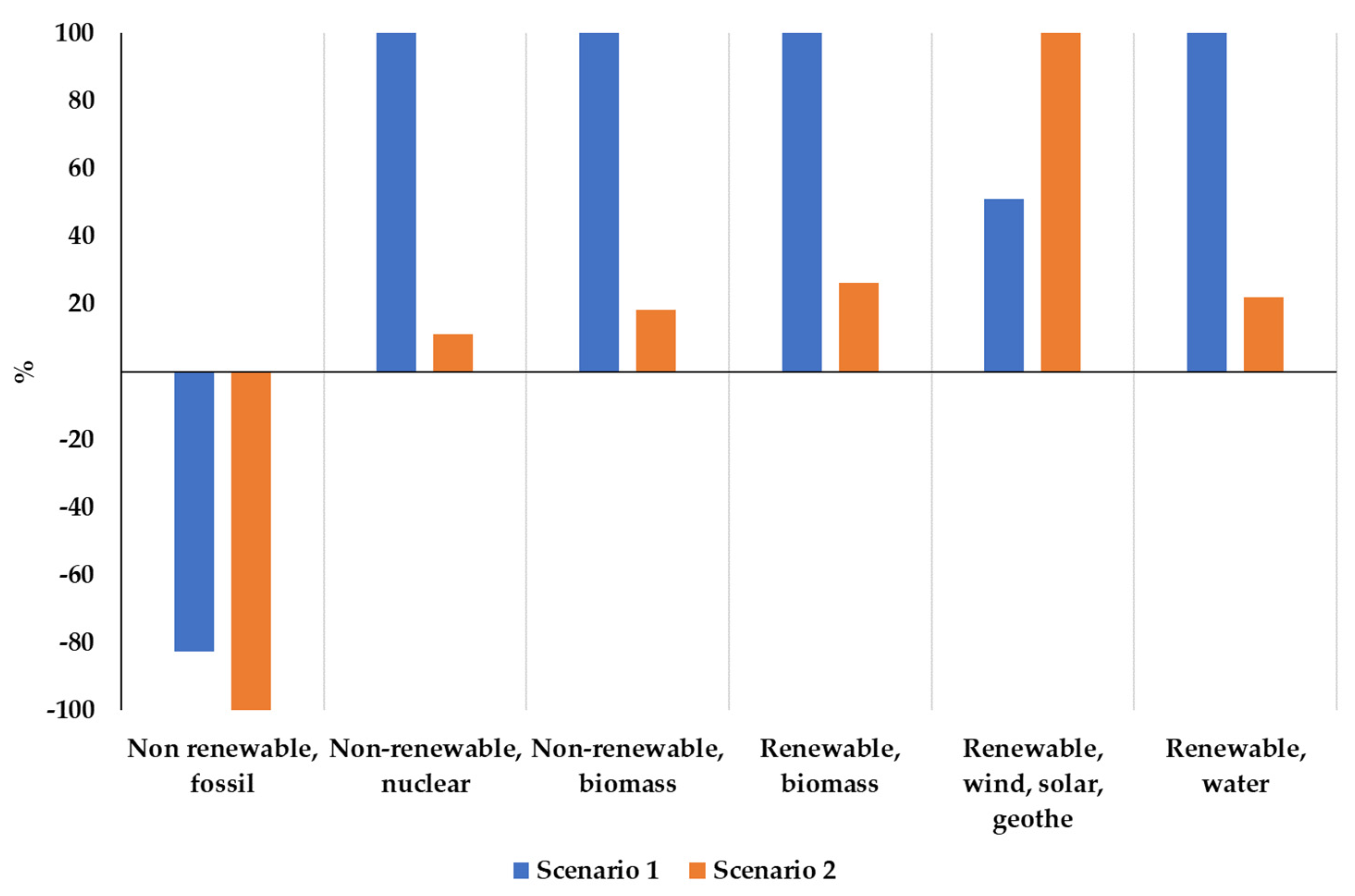 Sustainability 13 06385 g007