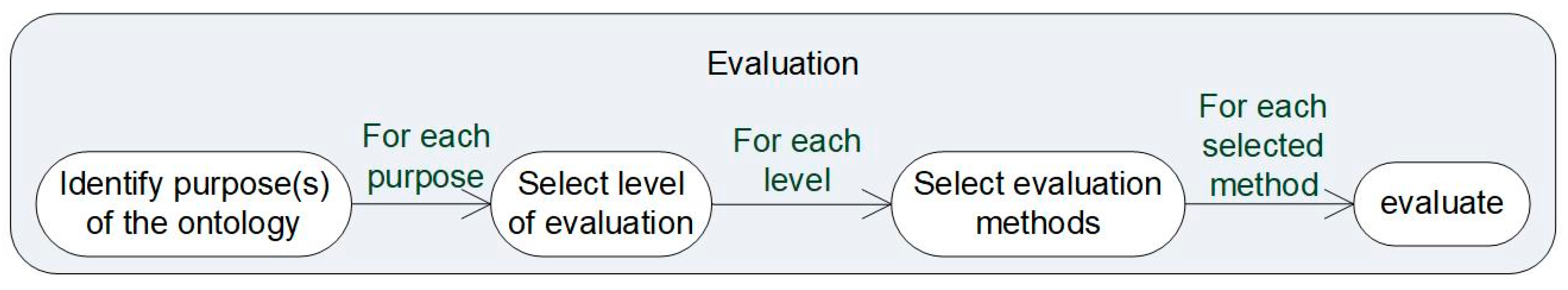 Sustainability 13 06387 g002