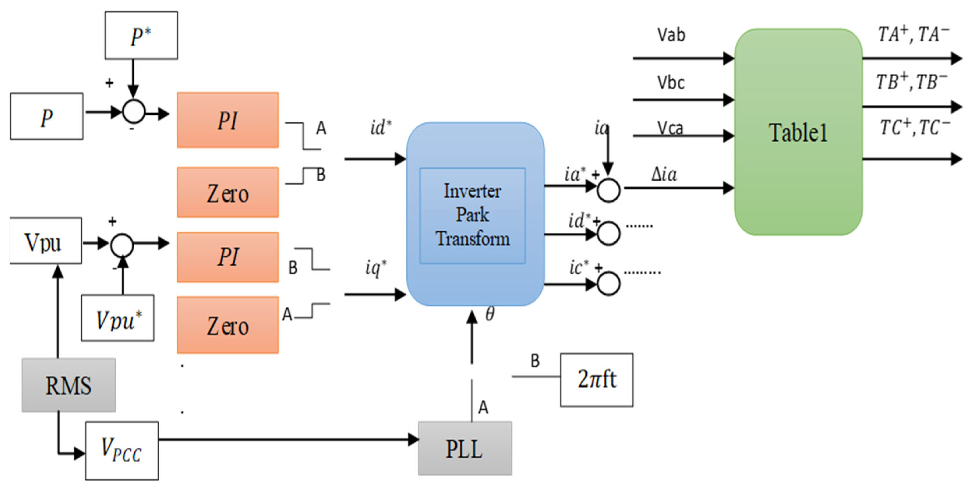 Sustainability 13 06388 g003