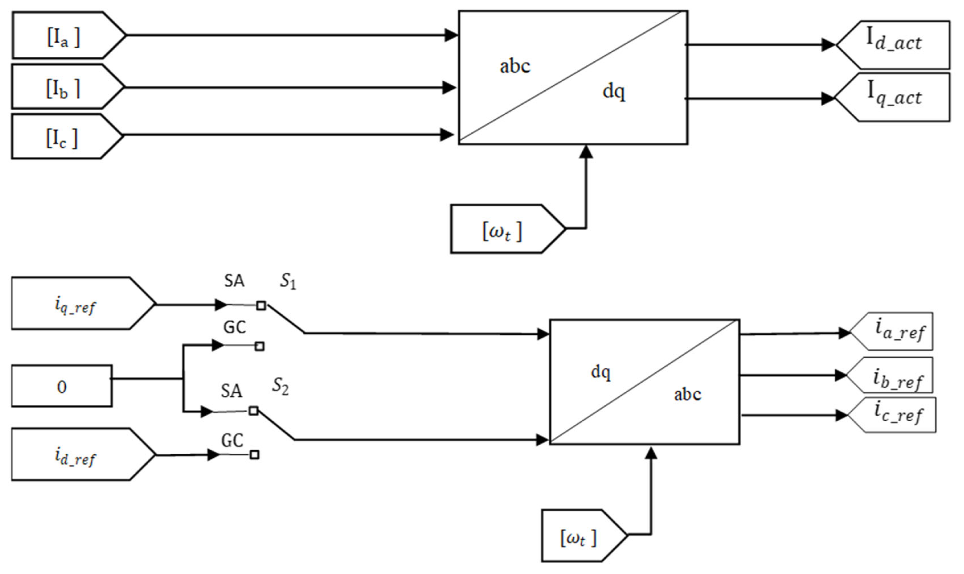 Sustainability 13 06388 g004