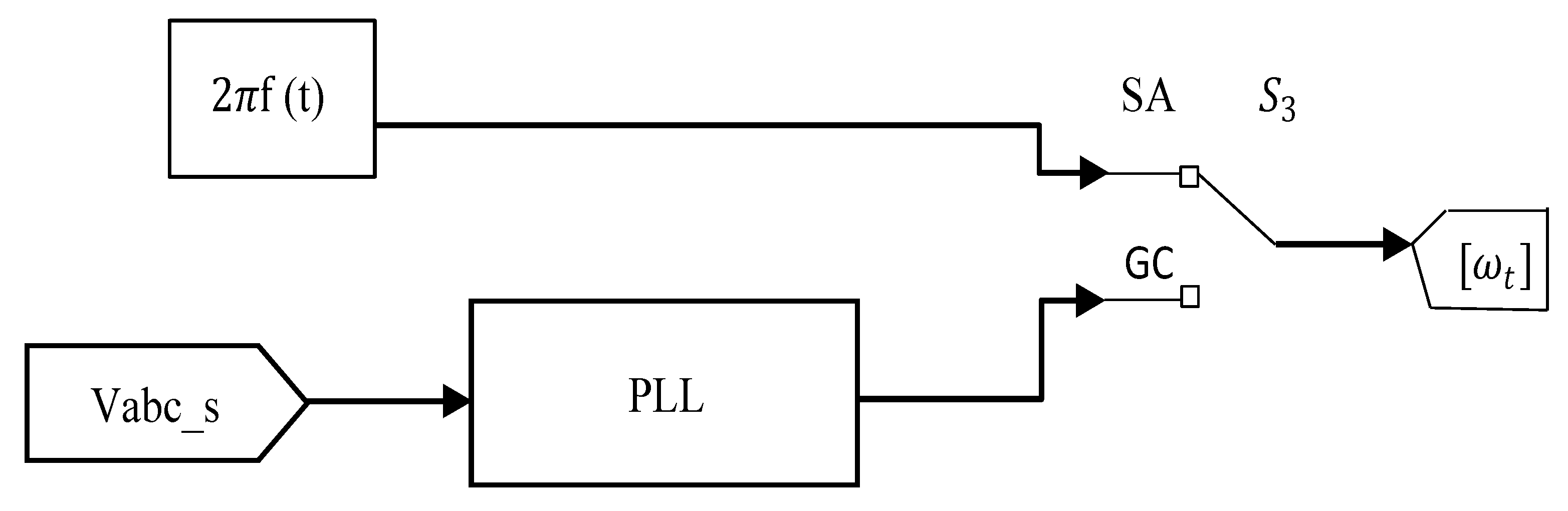 Sustainability 13 06388 g005