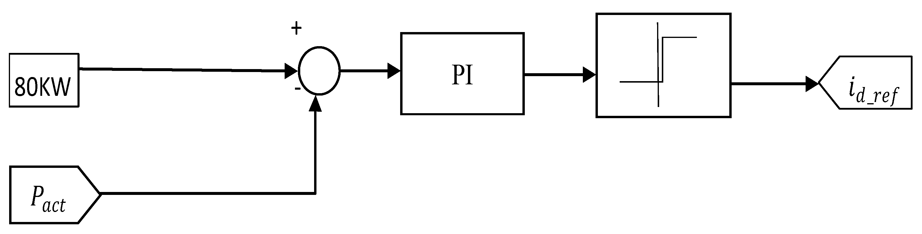 Sustainability 13 06388 g006