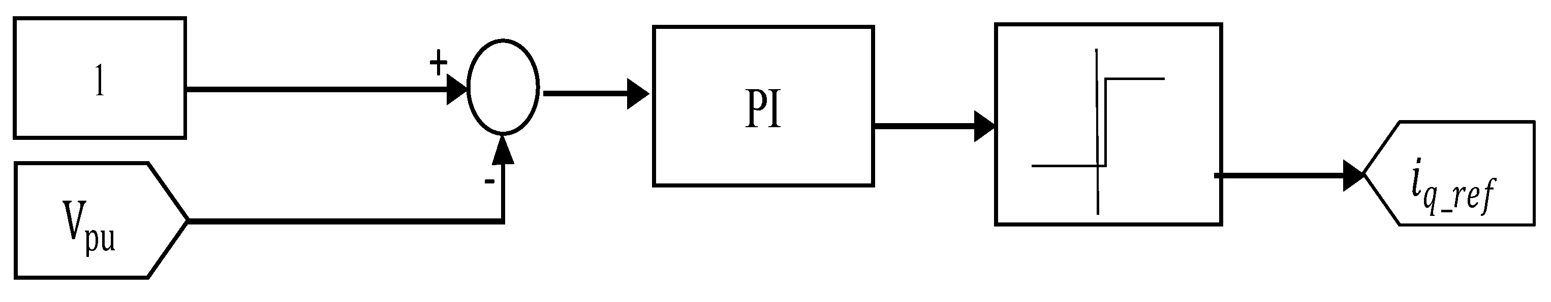Sustainability 13 06388 g007