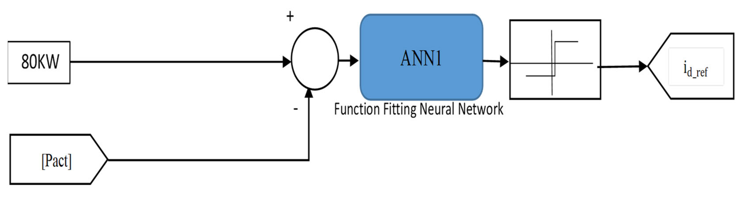 Sustainability 13 06388 g009