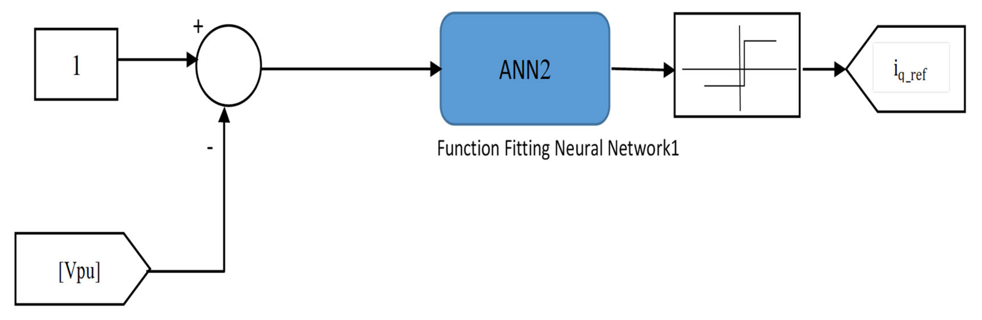 Sustainability 13 06388 g016