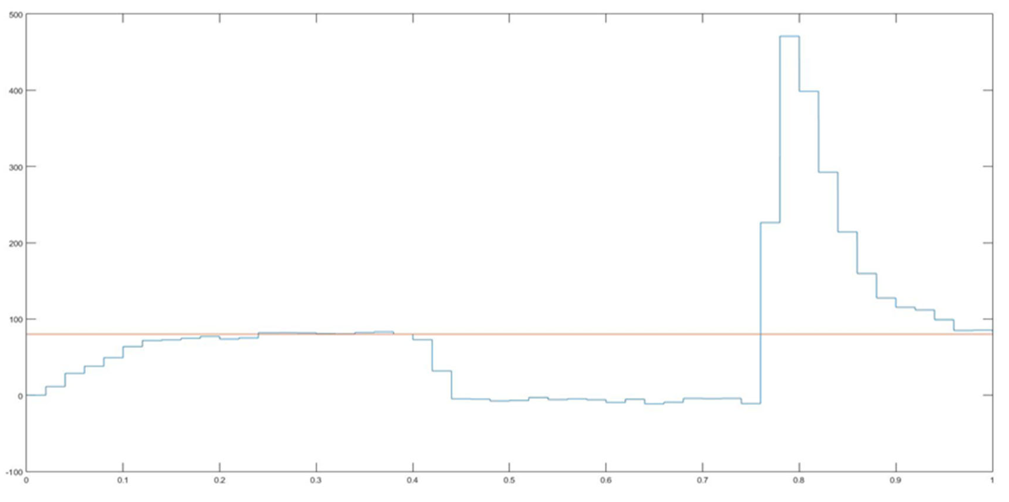 Sustainability 13 06388 g029