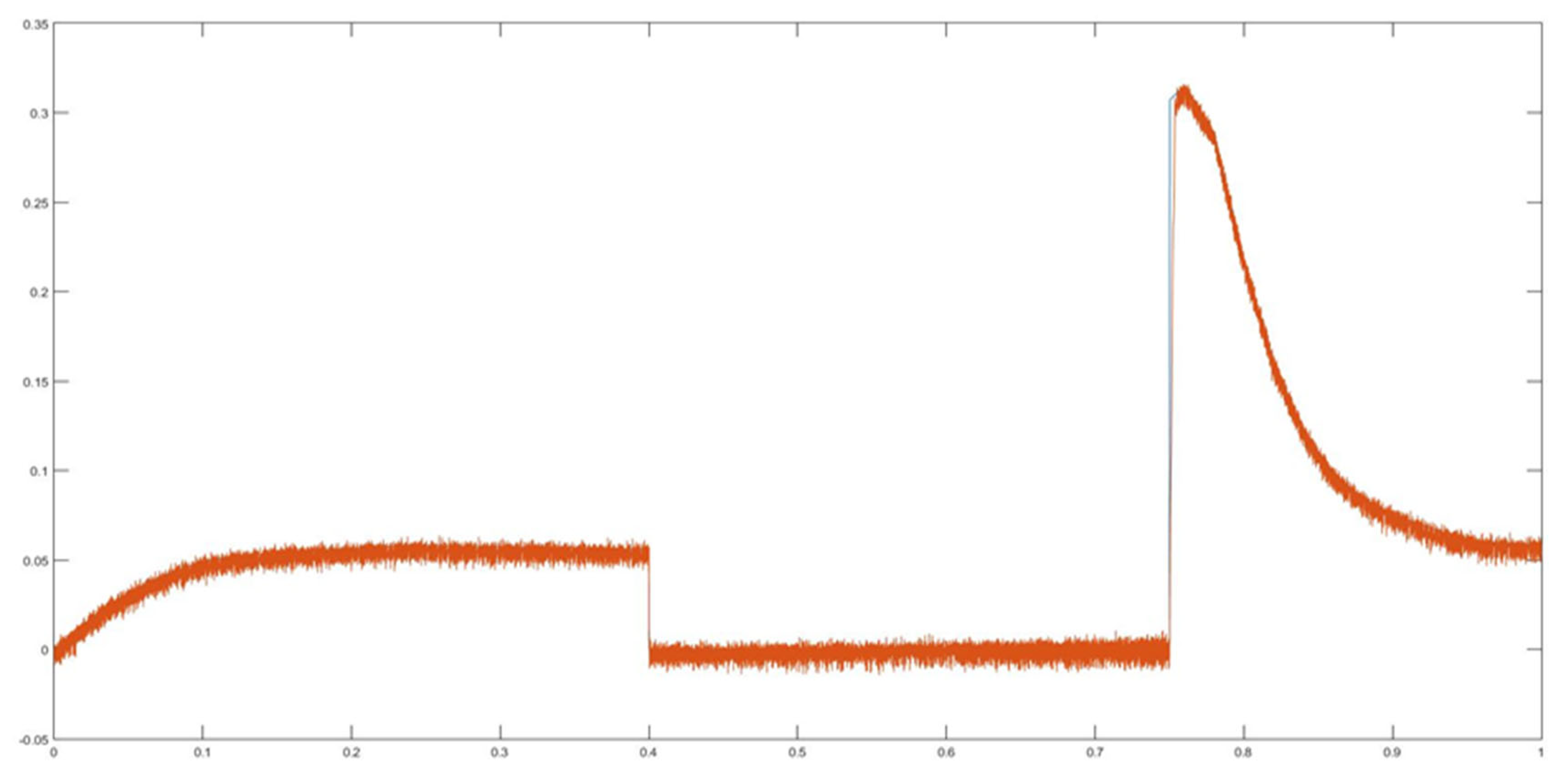 Sustainability 13 06388 g030