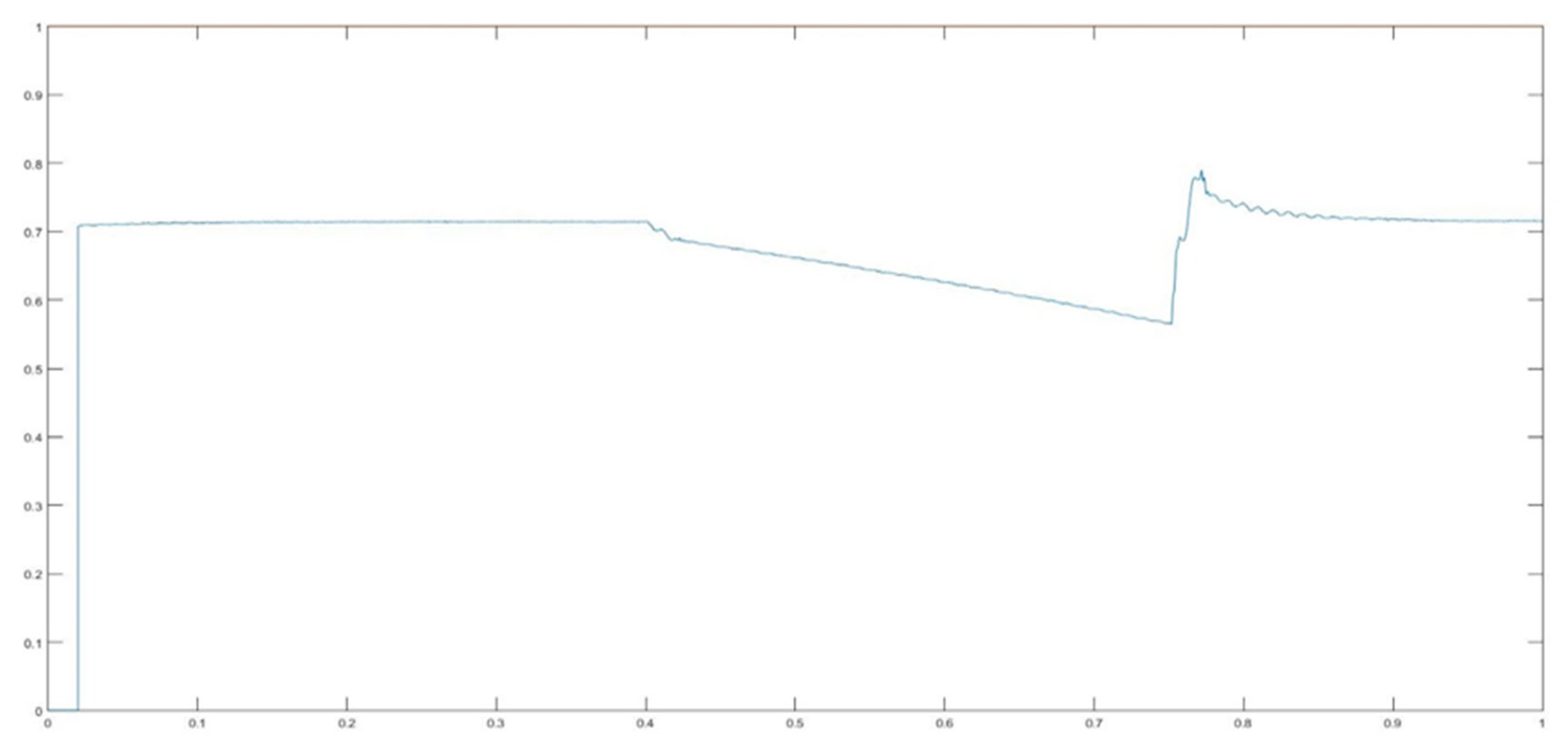 Sustainability 13 06388 g032