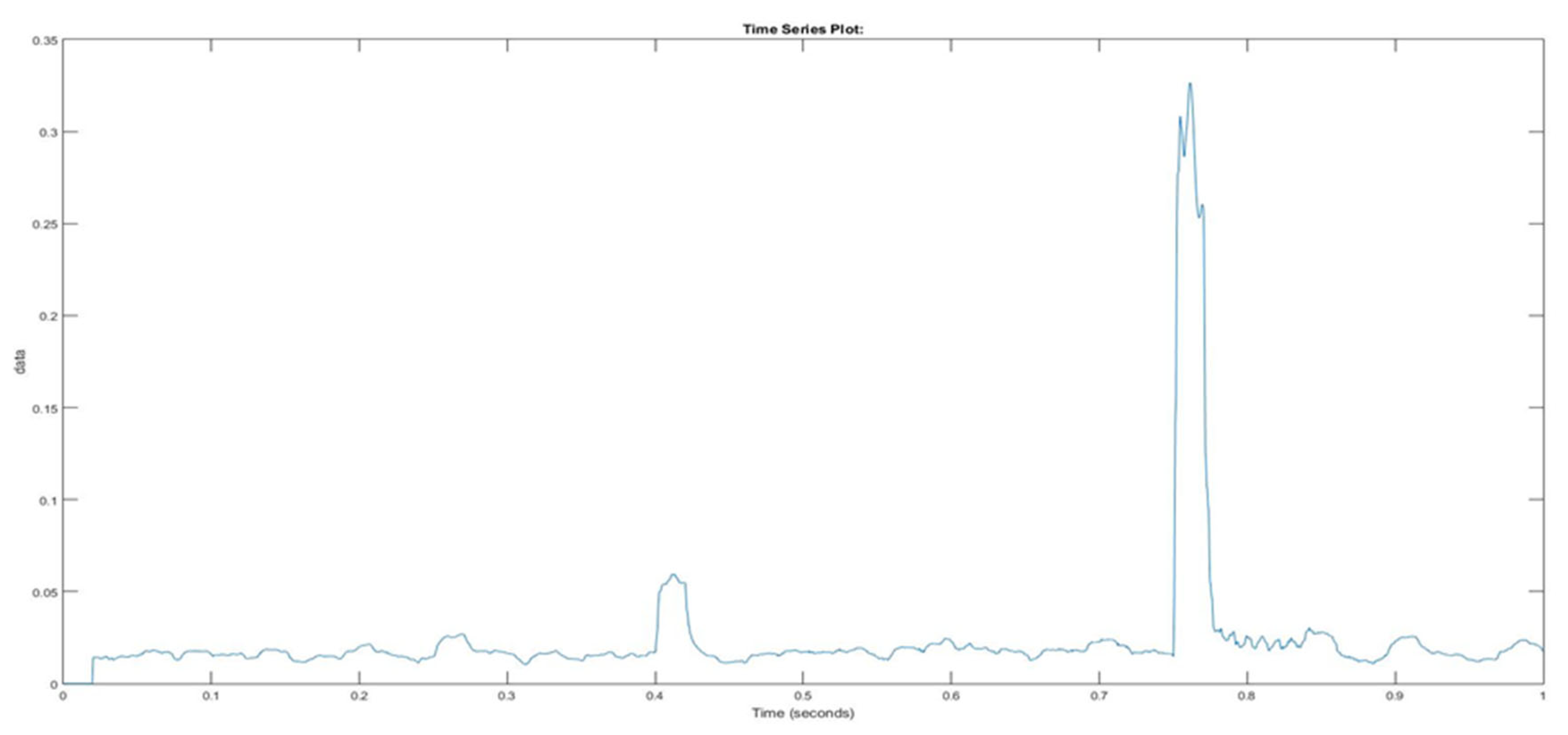Sustainability 13 06388 g033