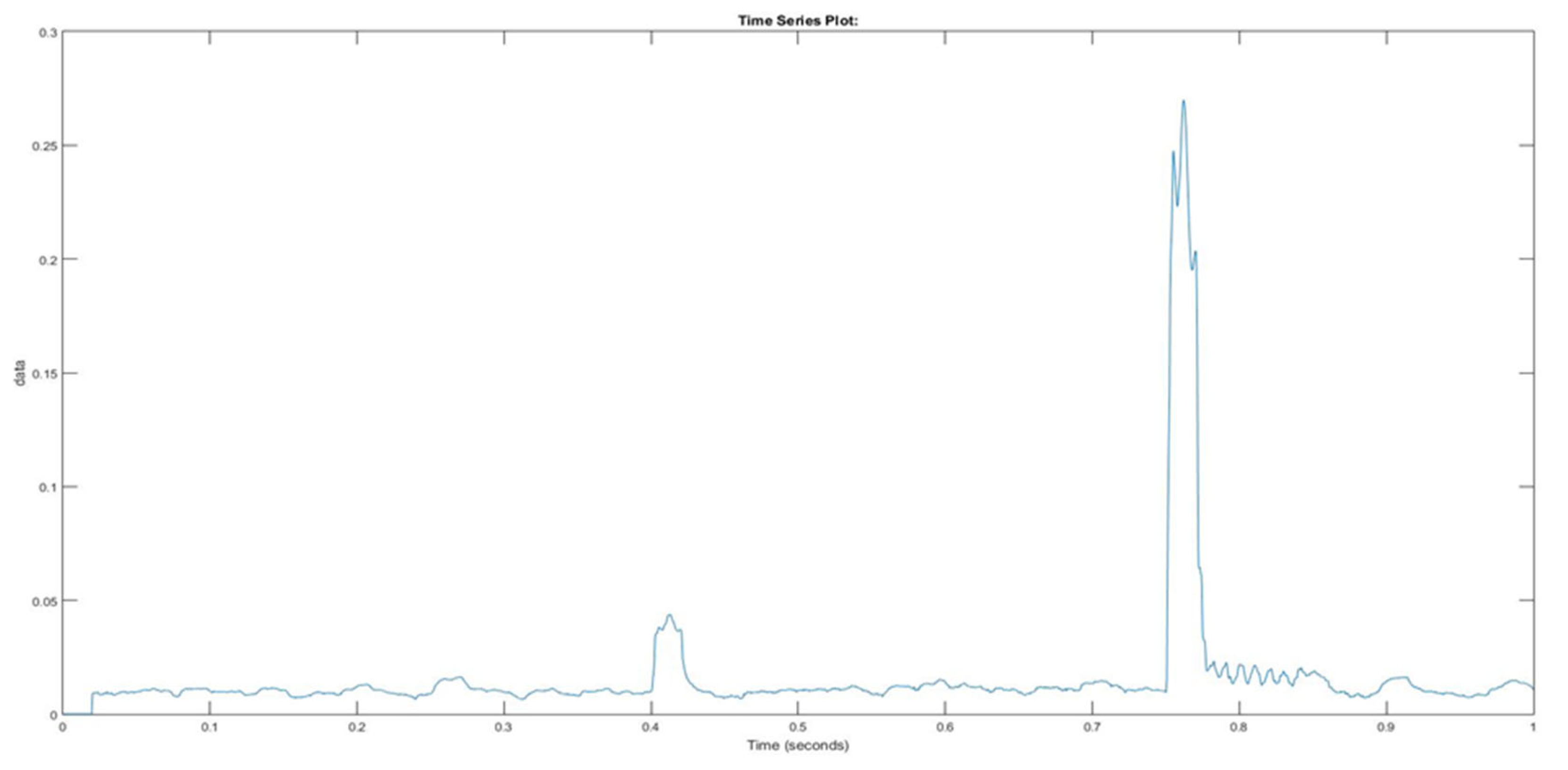 Sustainability 13 06388 g034