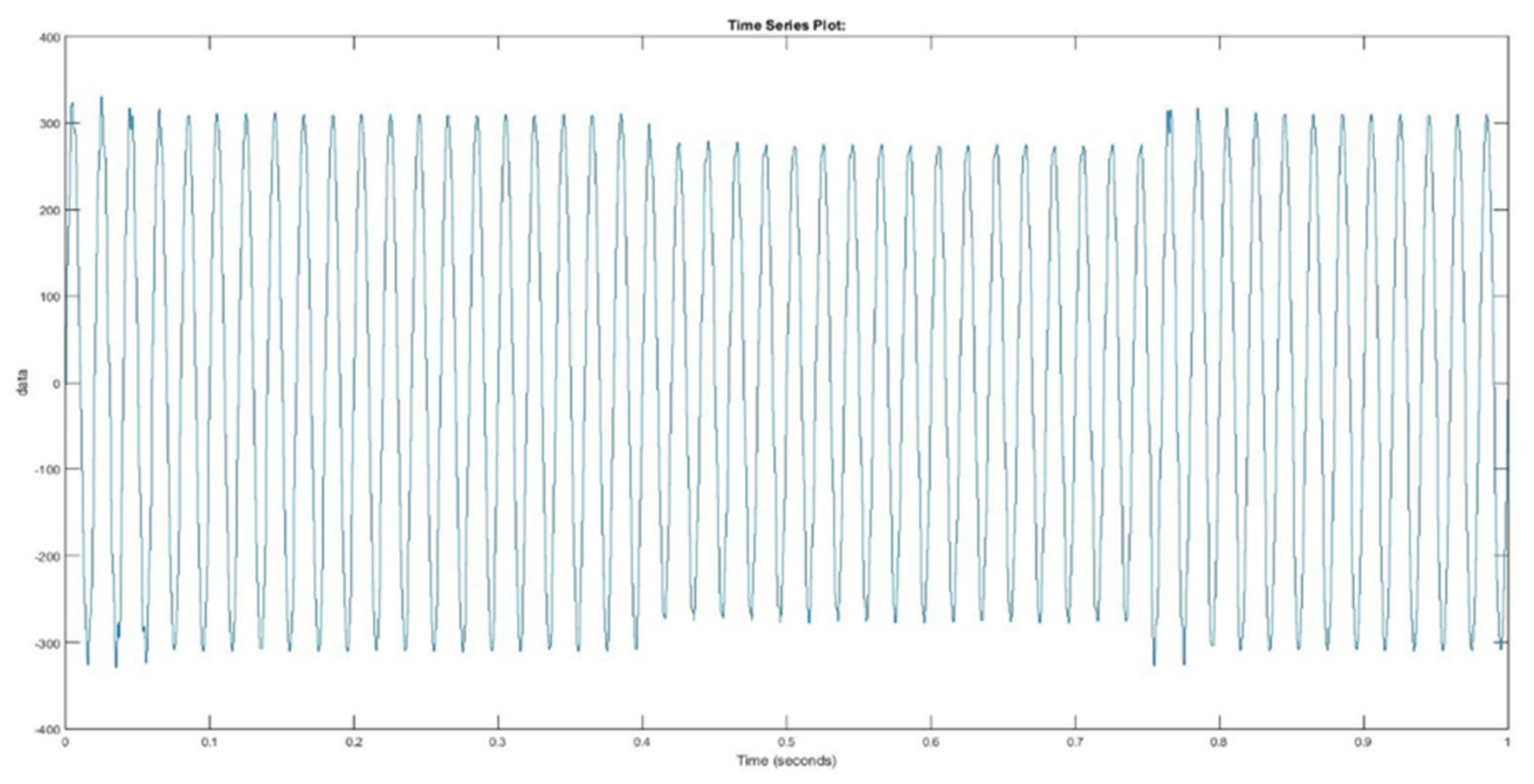 Sustainability 13 06388 g035