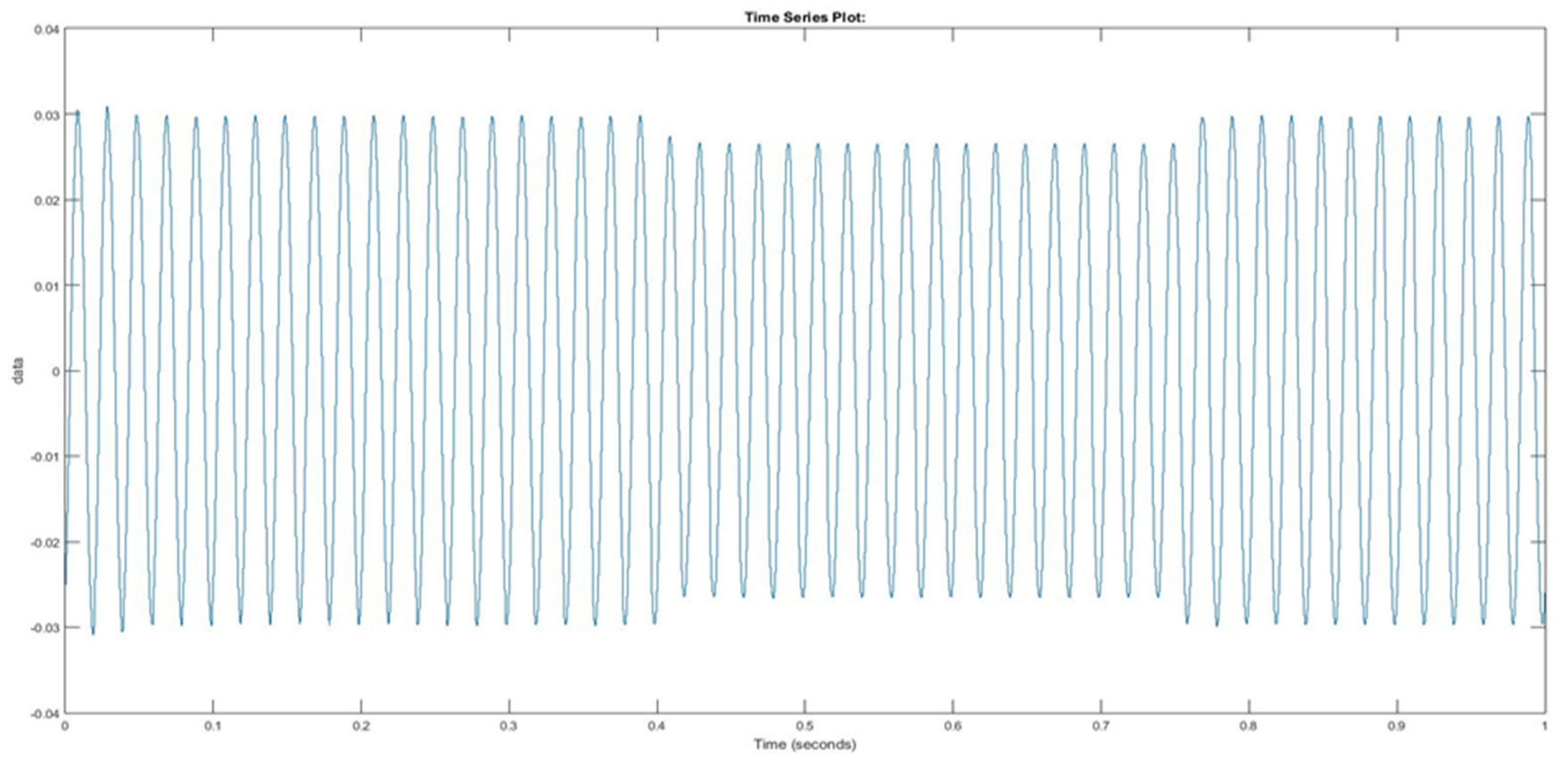 Sustainability 13 06388 g037