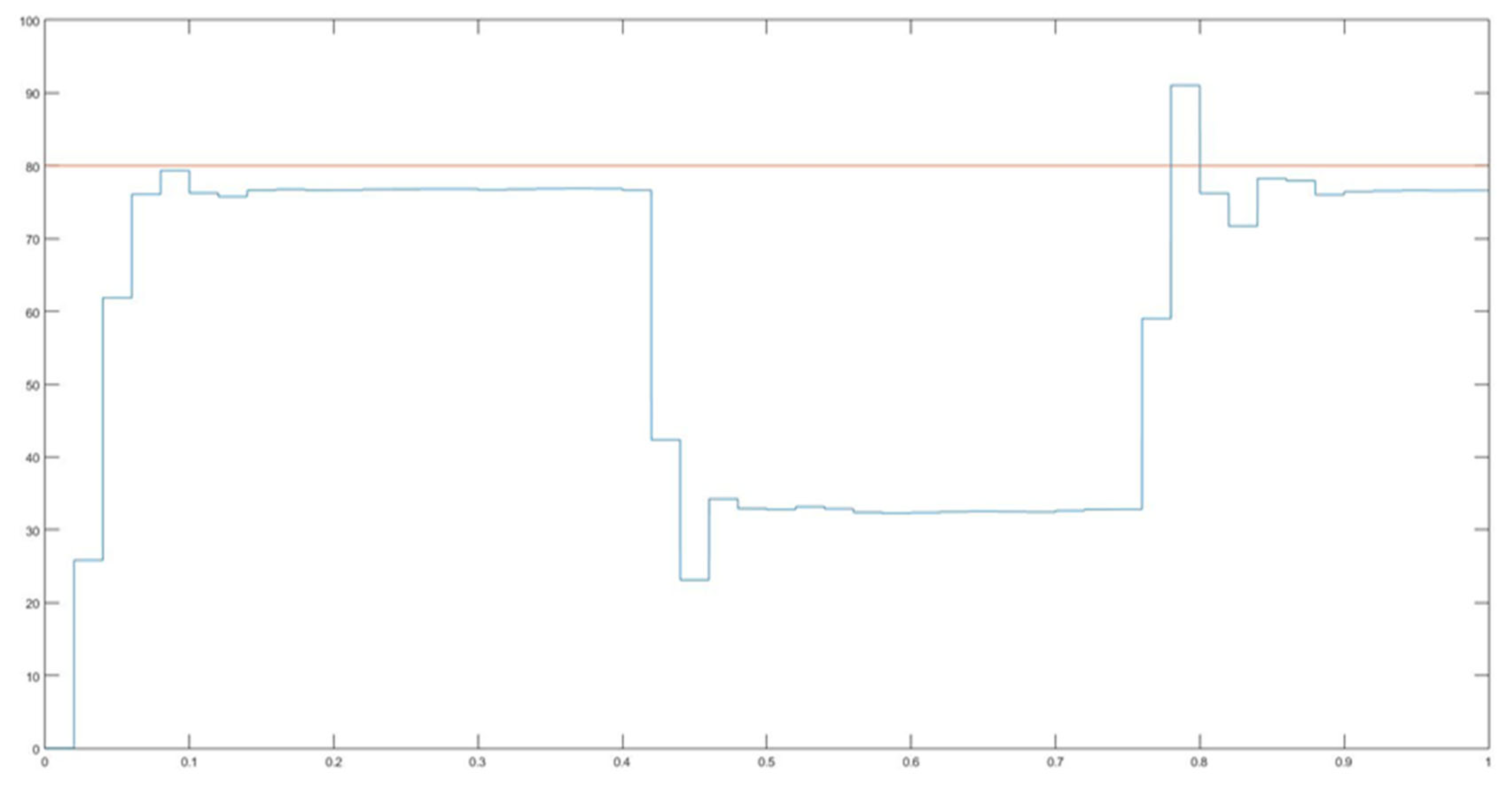 Sustainability 13 06388 g041