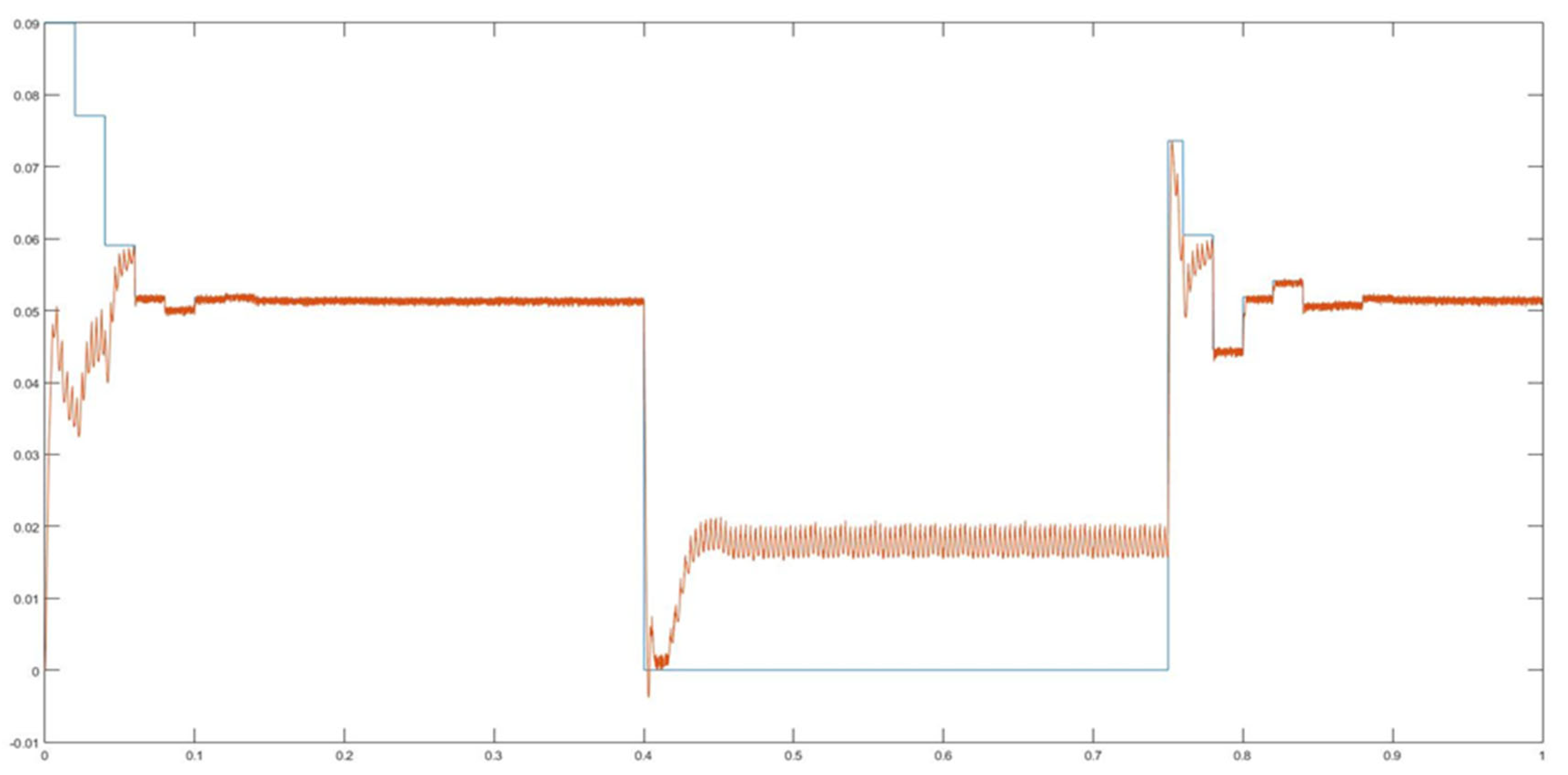 Sustainability 13 06388 g042