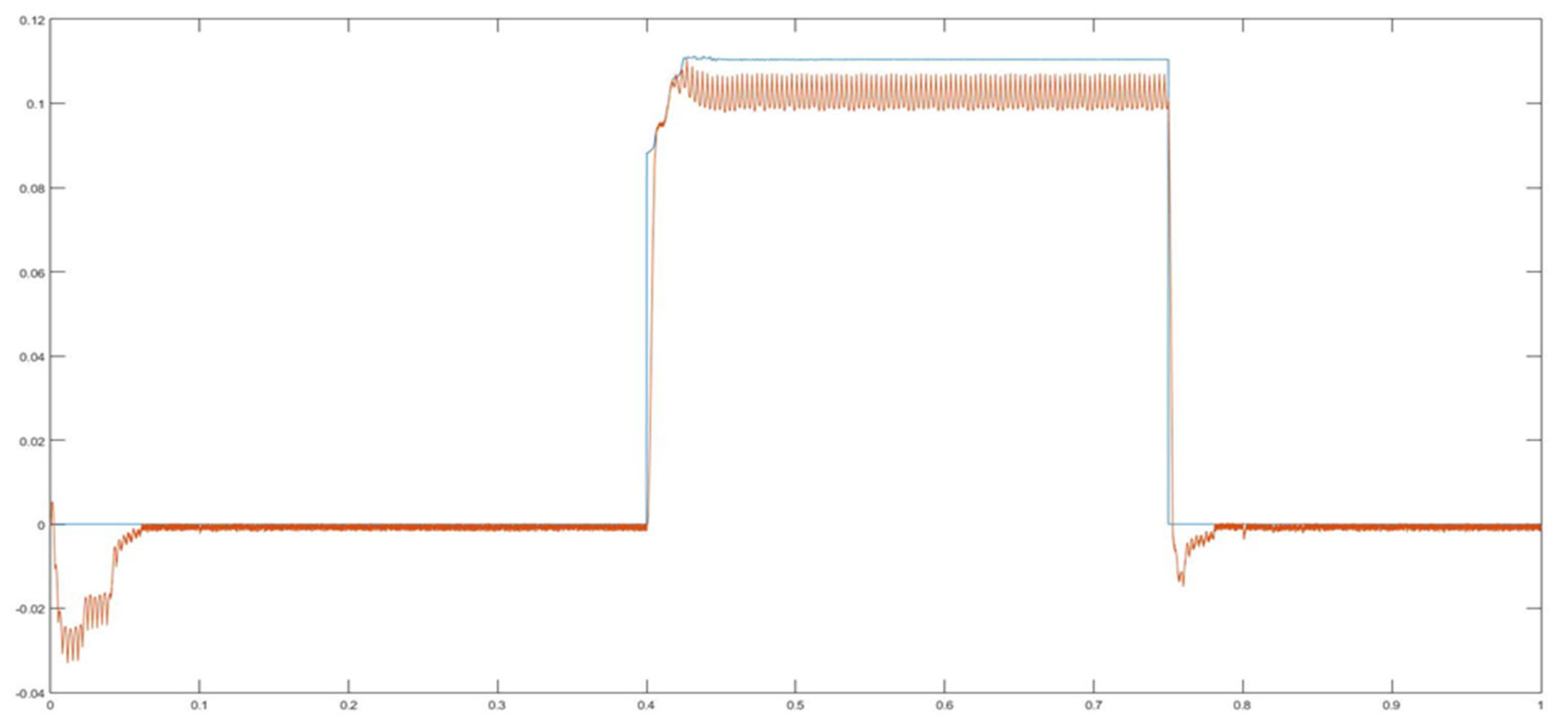 Sustainability 13 06388 g043