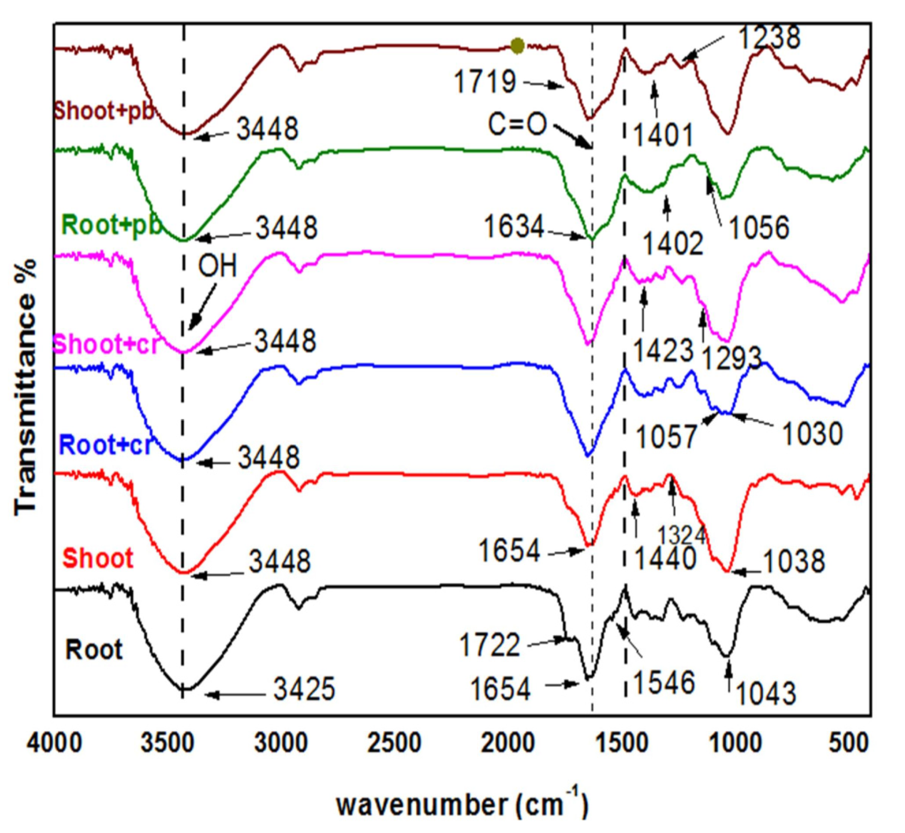 Sustainability 13 06390 g002 Sustainability 13 06390 g002