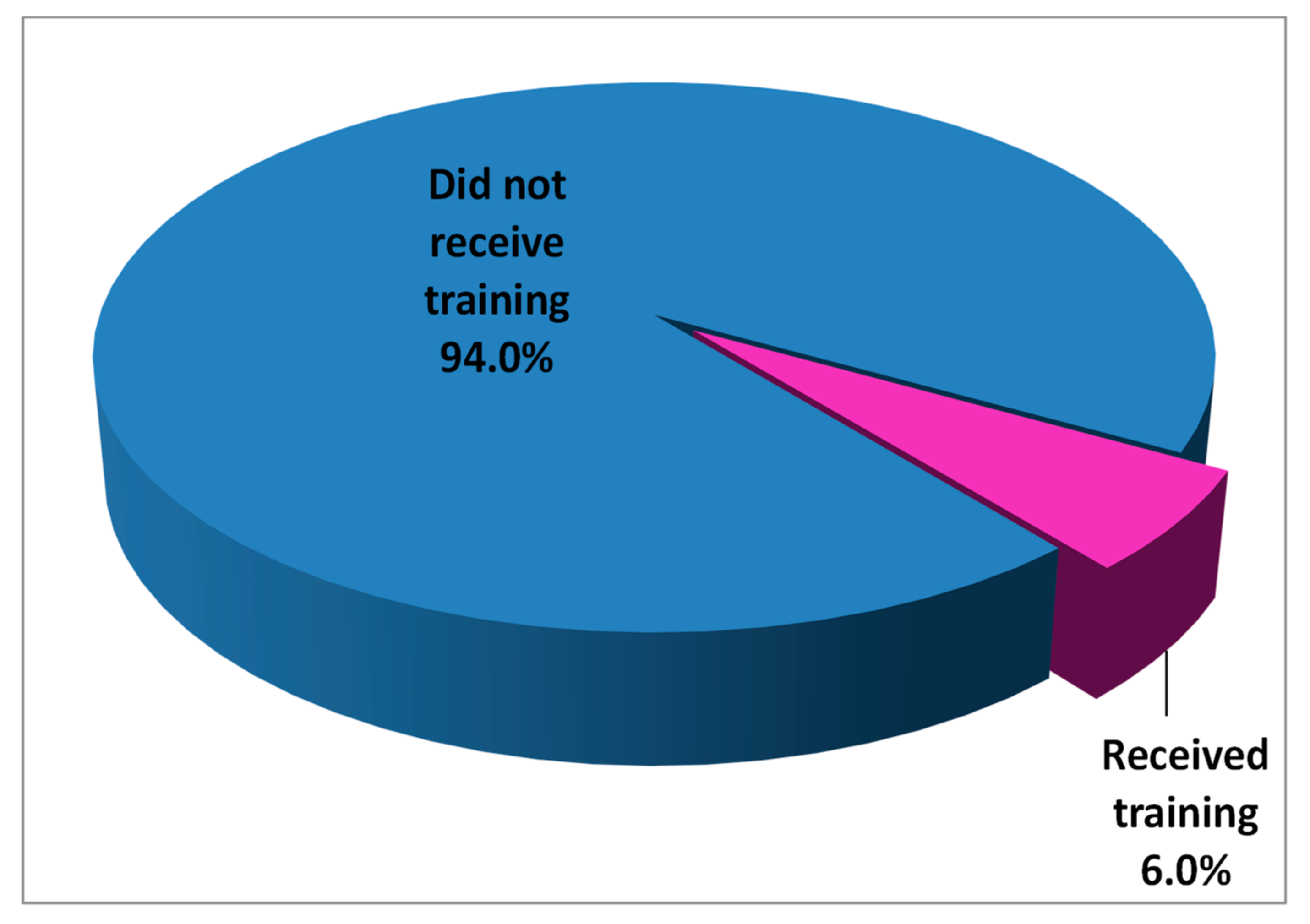 Sustainability 13 06391 g003