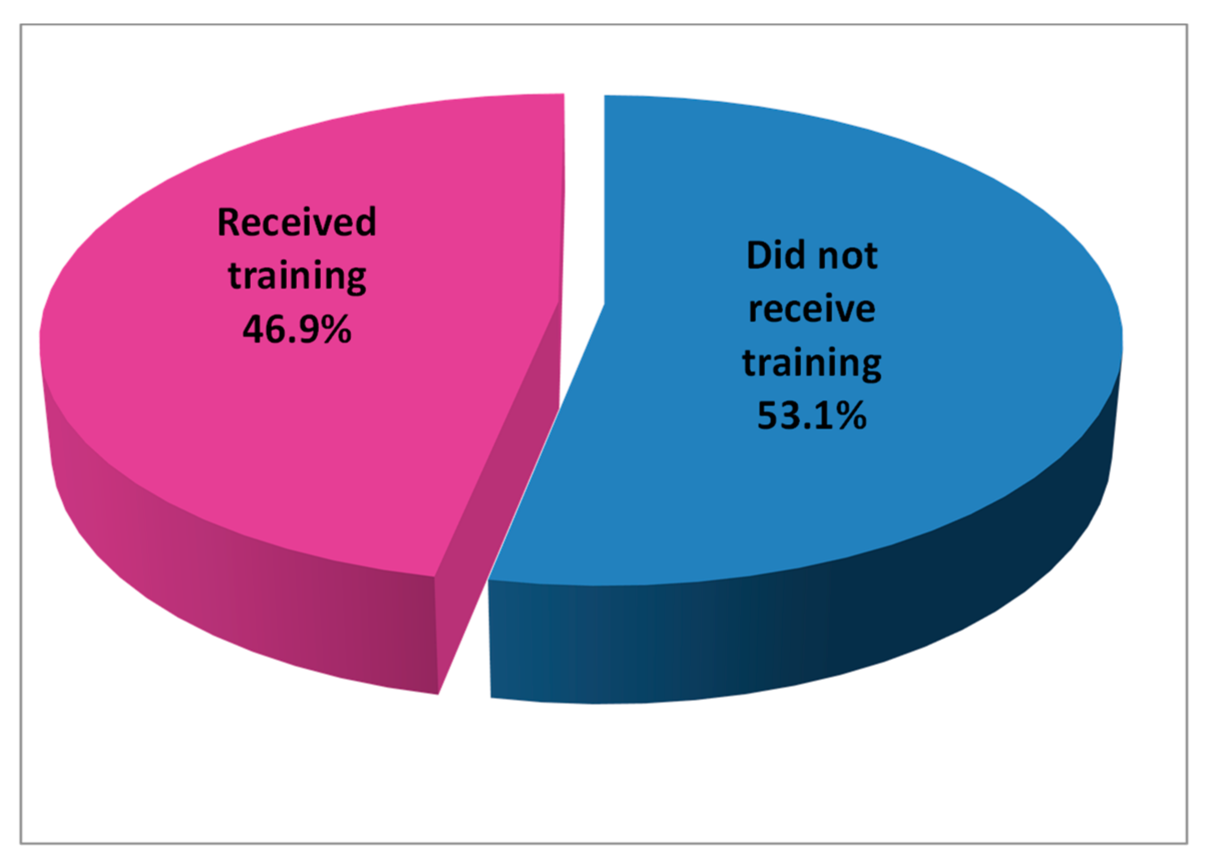 Sustainability 13 06391 g005
