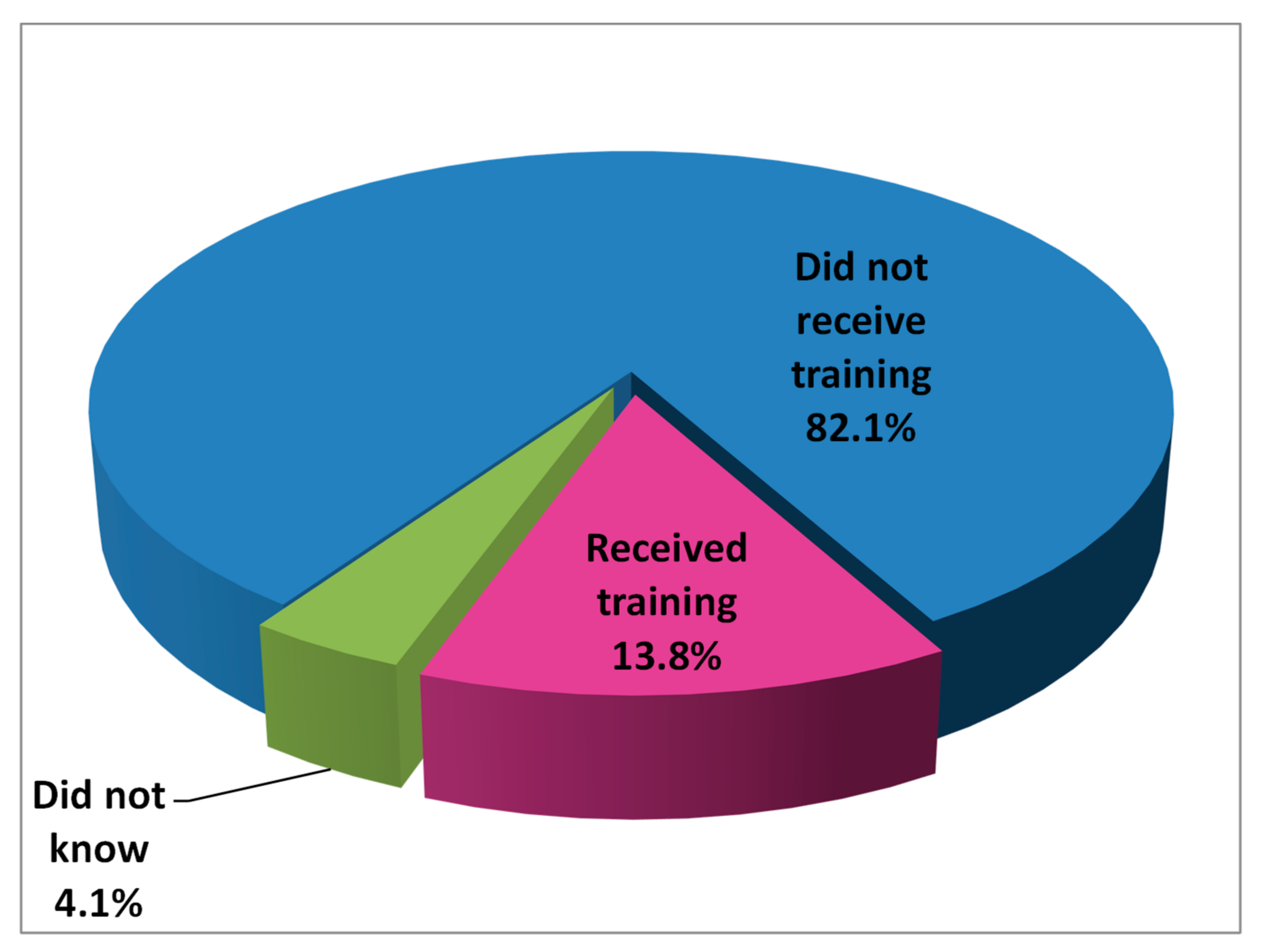 Sustainability 13 06391 g006