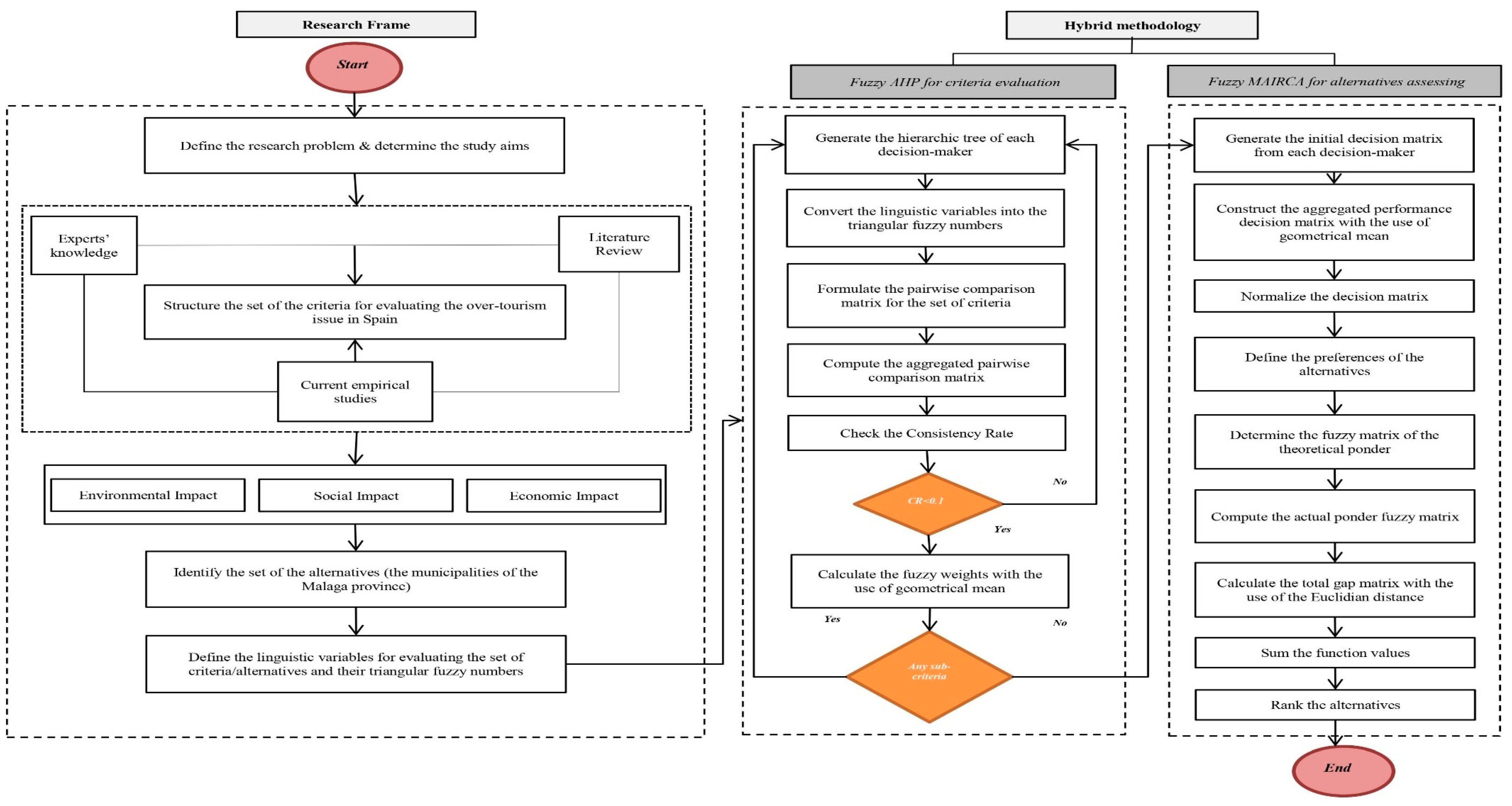 Sustainability 13 06394 g003