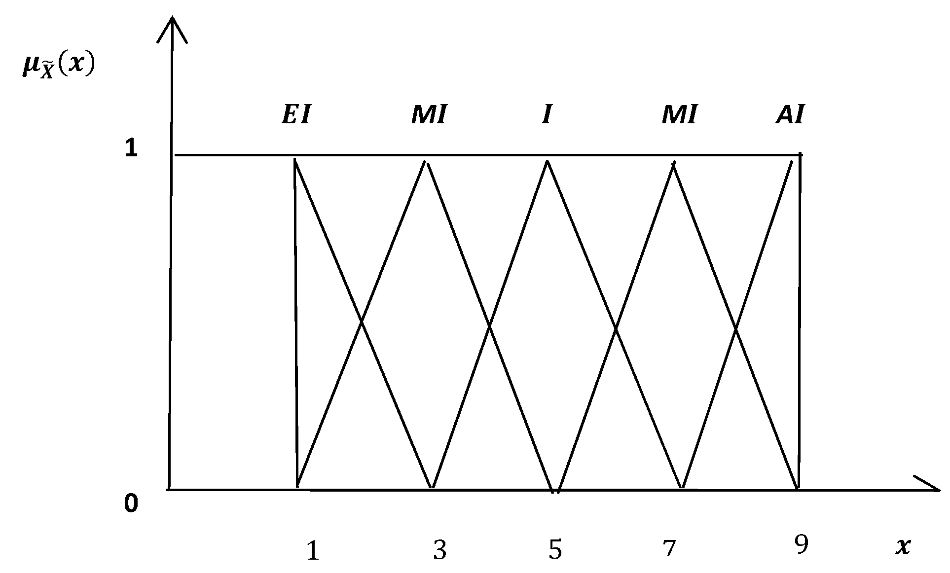 Sustainability 13 06394 g005