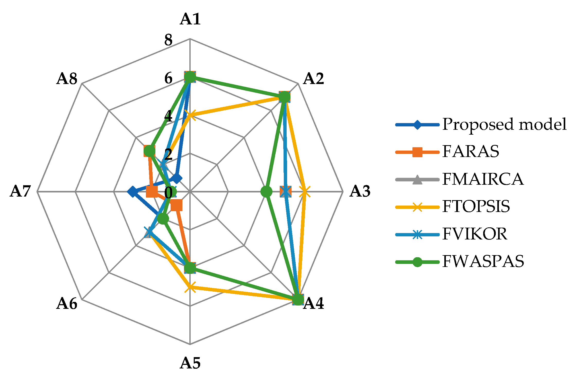 Sustainability 13 06394 g006