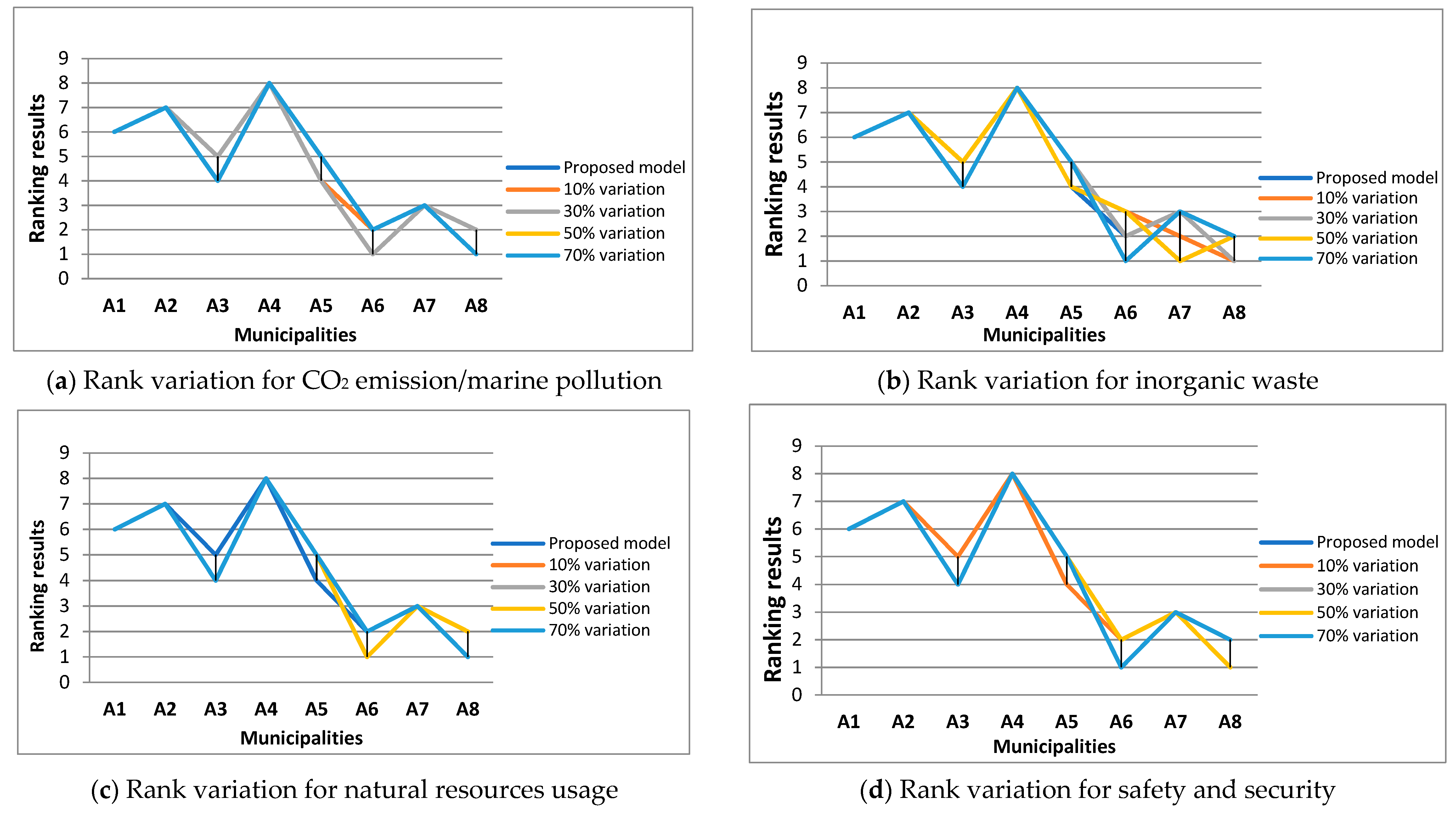 Sustainability 13 06394 g007a