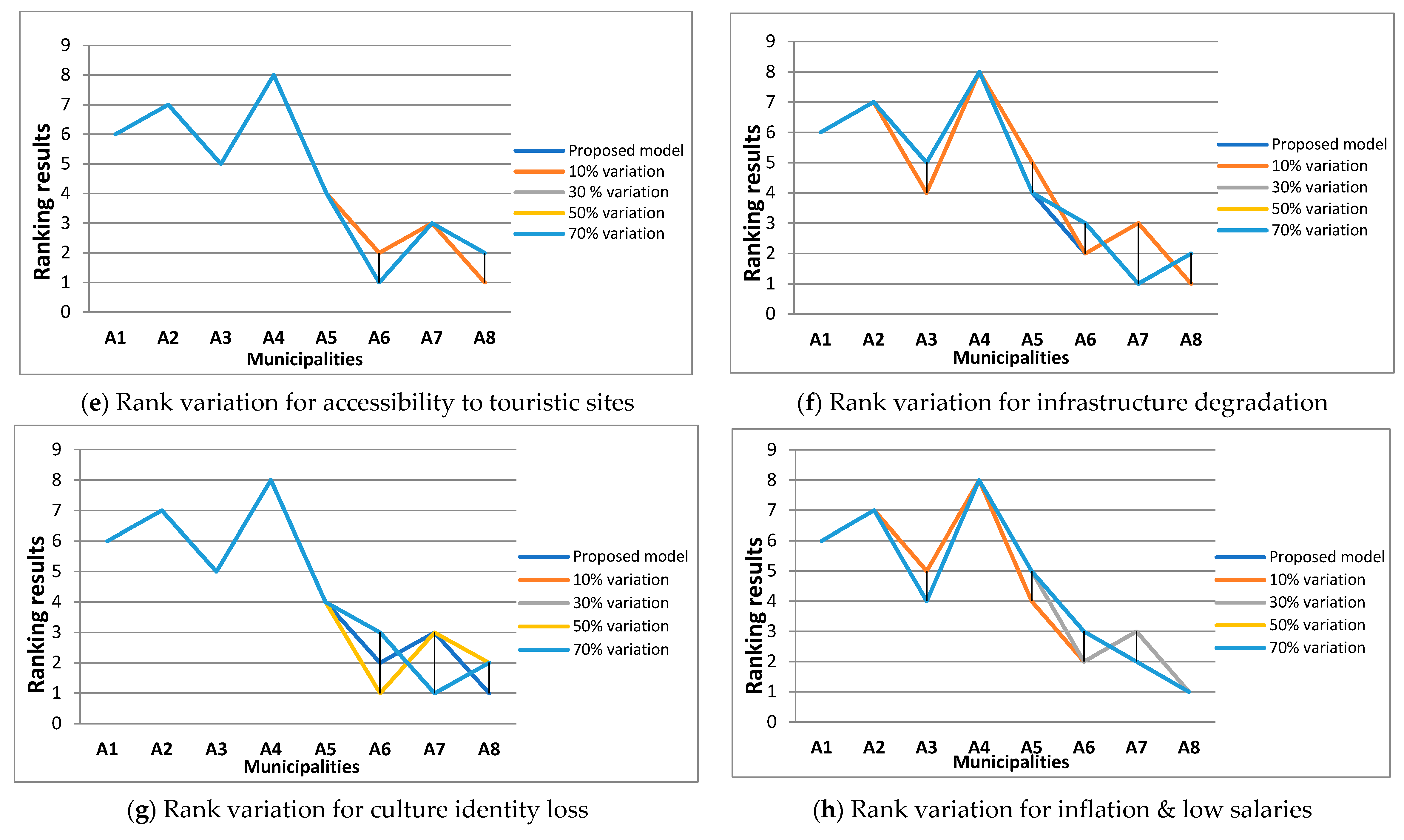 Sustainability 13 06394 g007b