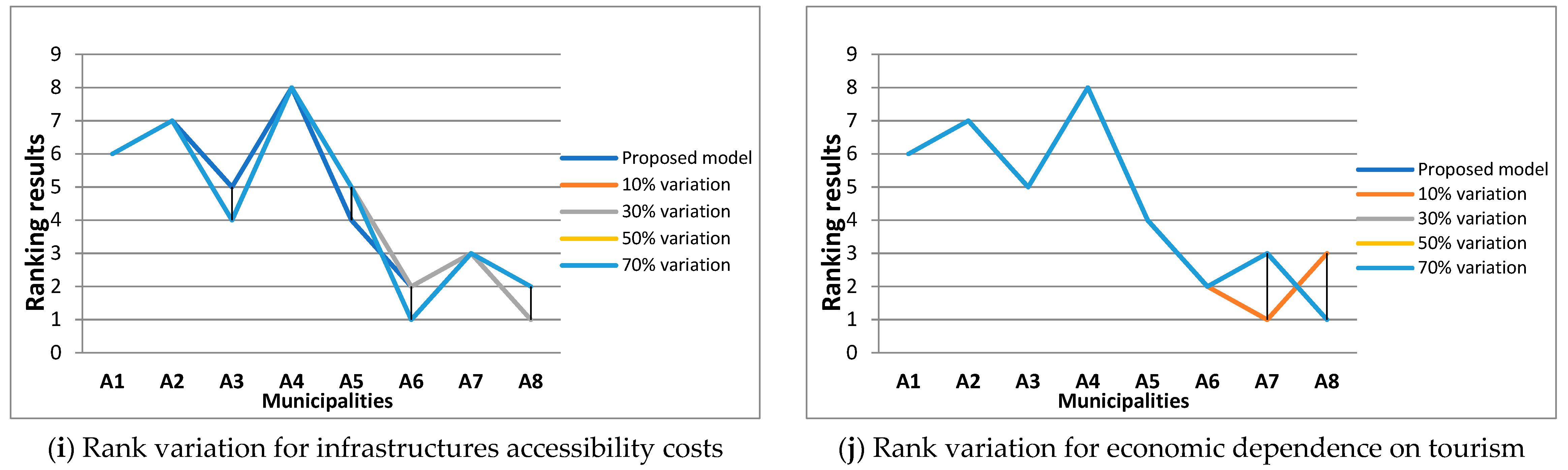 Sustainability 13 06394 g007c