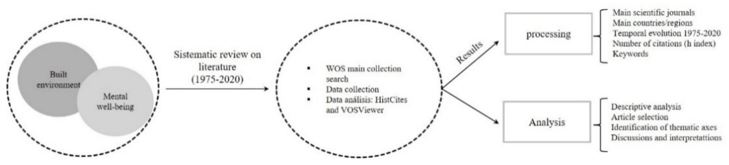 Sustainability 13 06395 g001 Sustainability 13 06395 g001